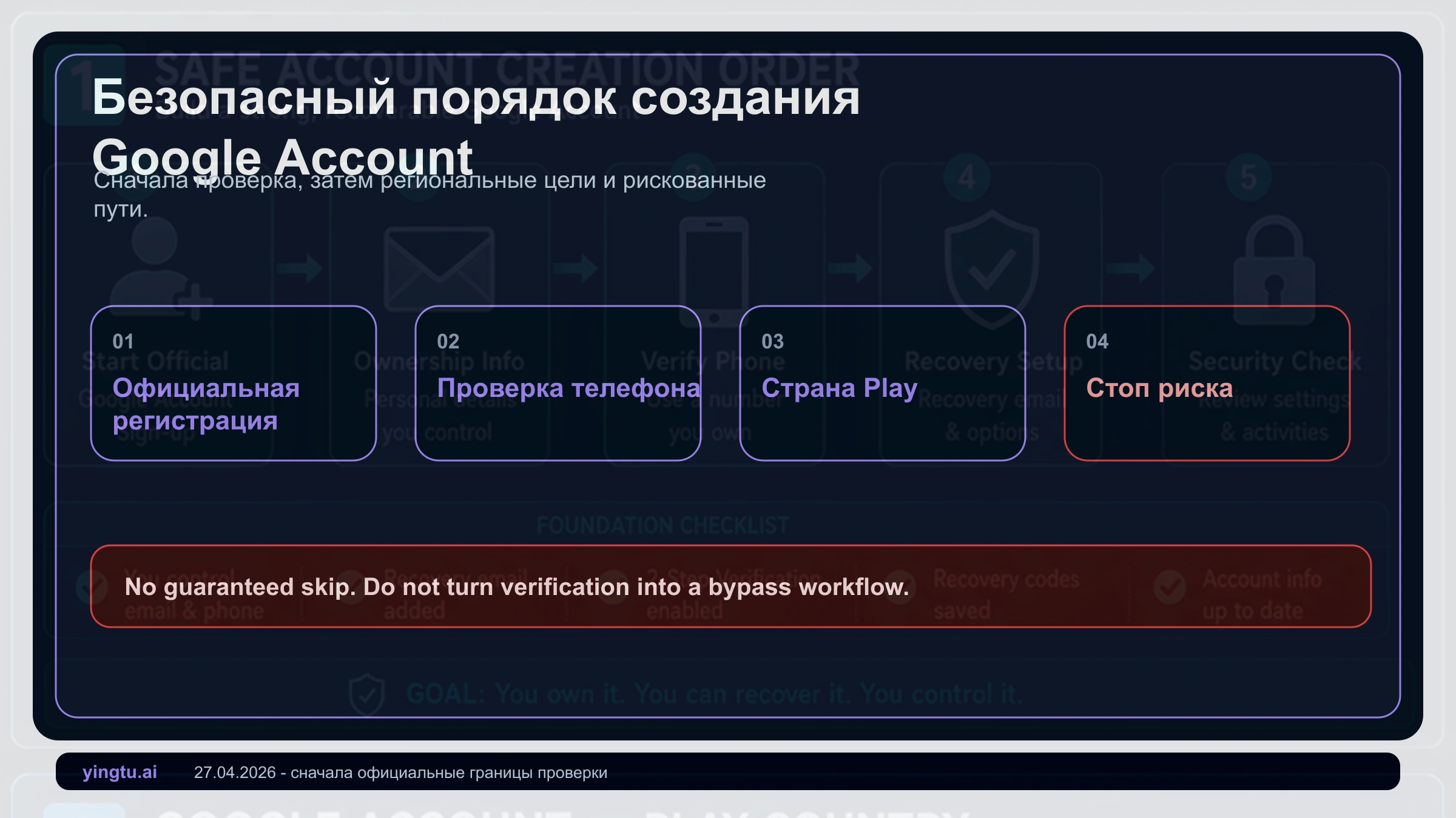 Аккаунт Google в 2026 году: что делать, если номер нельзя использовать для подтверждения