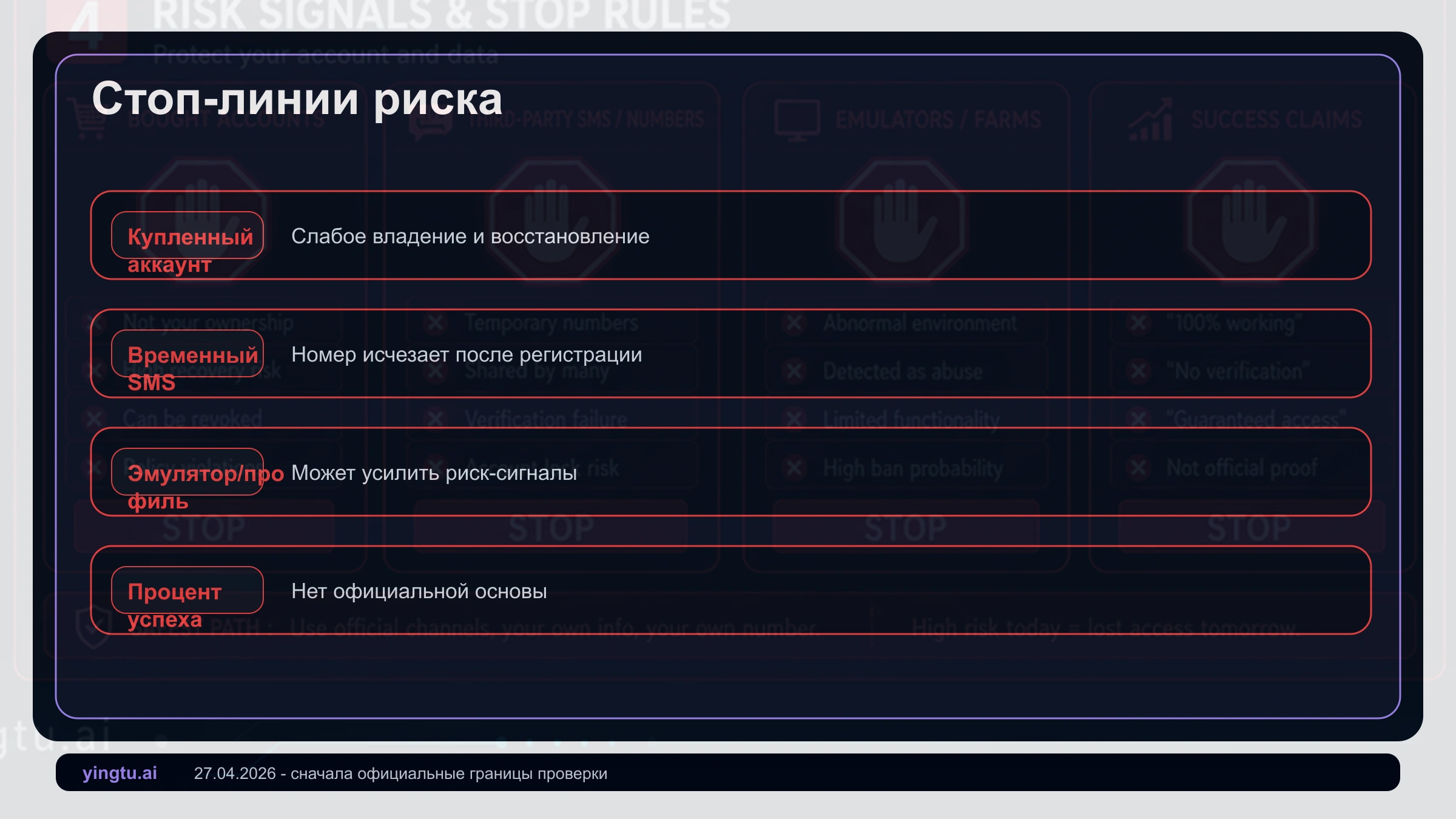 Стоп-правила для регистрации Google: купленные аккаунты, временные SMS, массовые окружения и ошибка с регионом