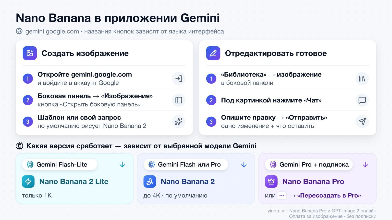 Как создать и отредактировать изображение в приложении Gemini и какая версия Nano Banana сработает при моделях Gemini Flash-Lite, Flash и Pro