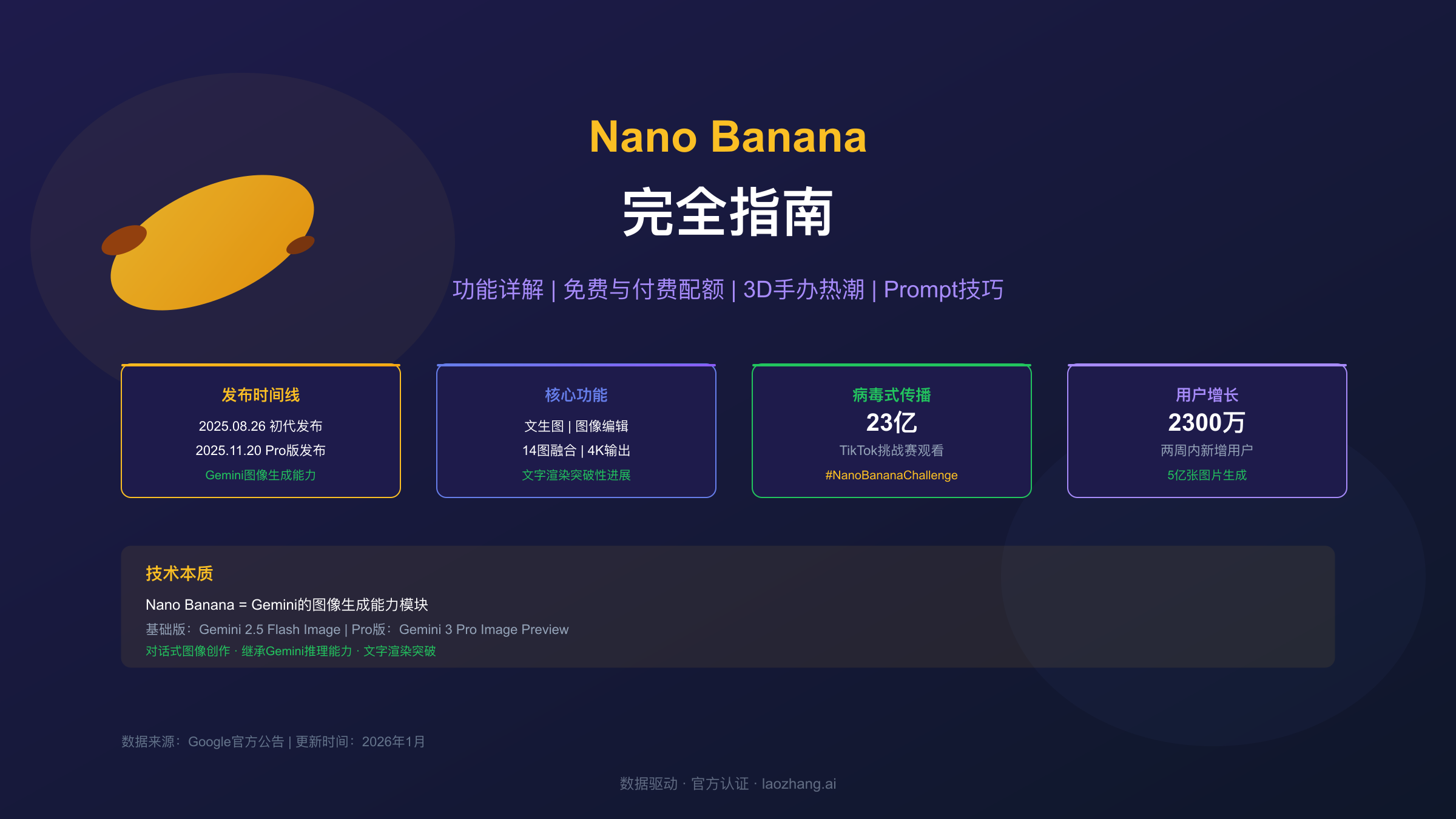 Nano Banana完全指南封面:功能详解、配额定价、3D手办热潮、Prompt技巧