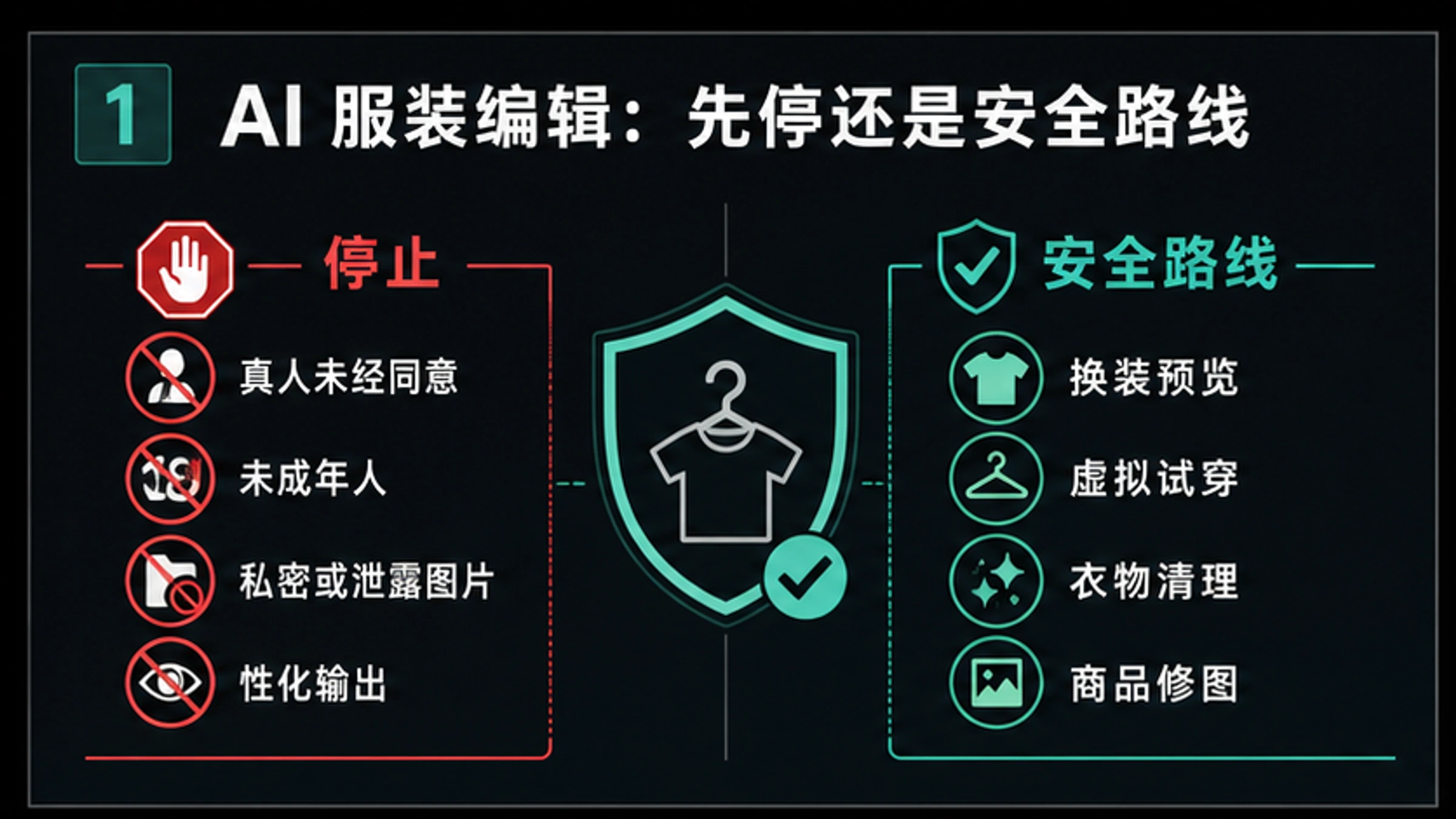 AI 脱衣免登录免费?先看停止规则和安全换装路线