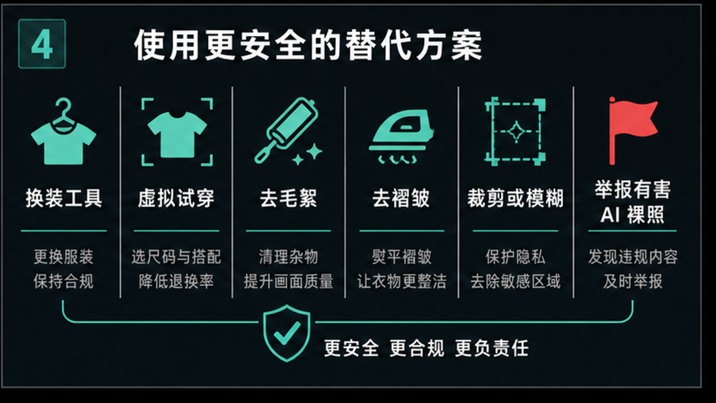 更安全的 AI 服装编辑替代方案