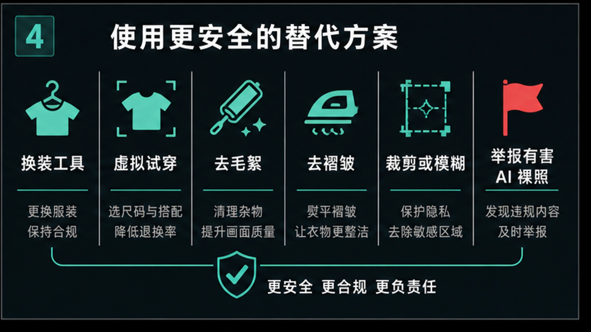 更安全的 AI 服装编辑替代方案