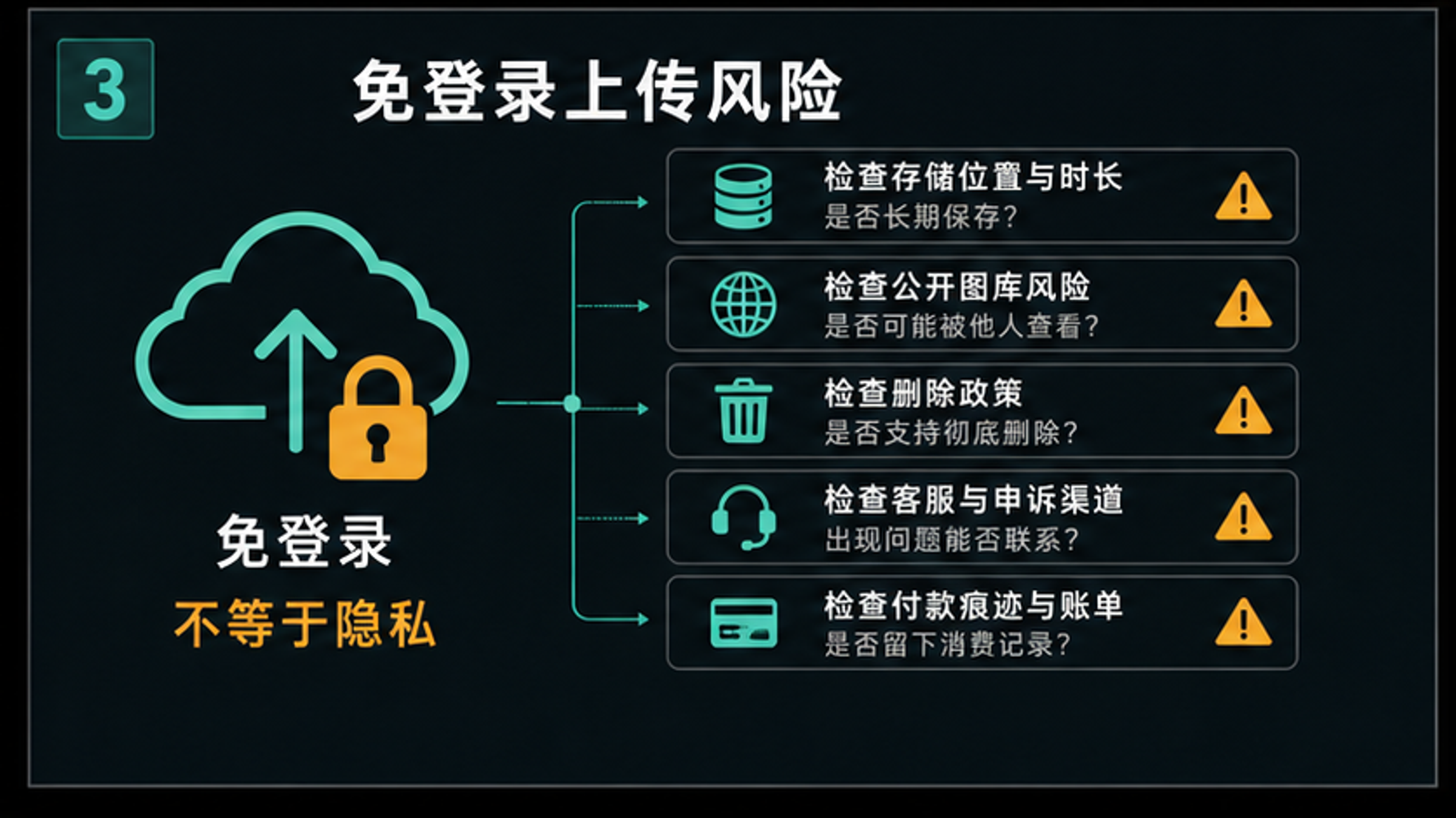 免登录上传风险清单