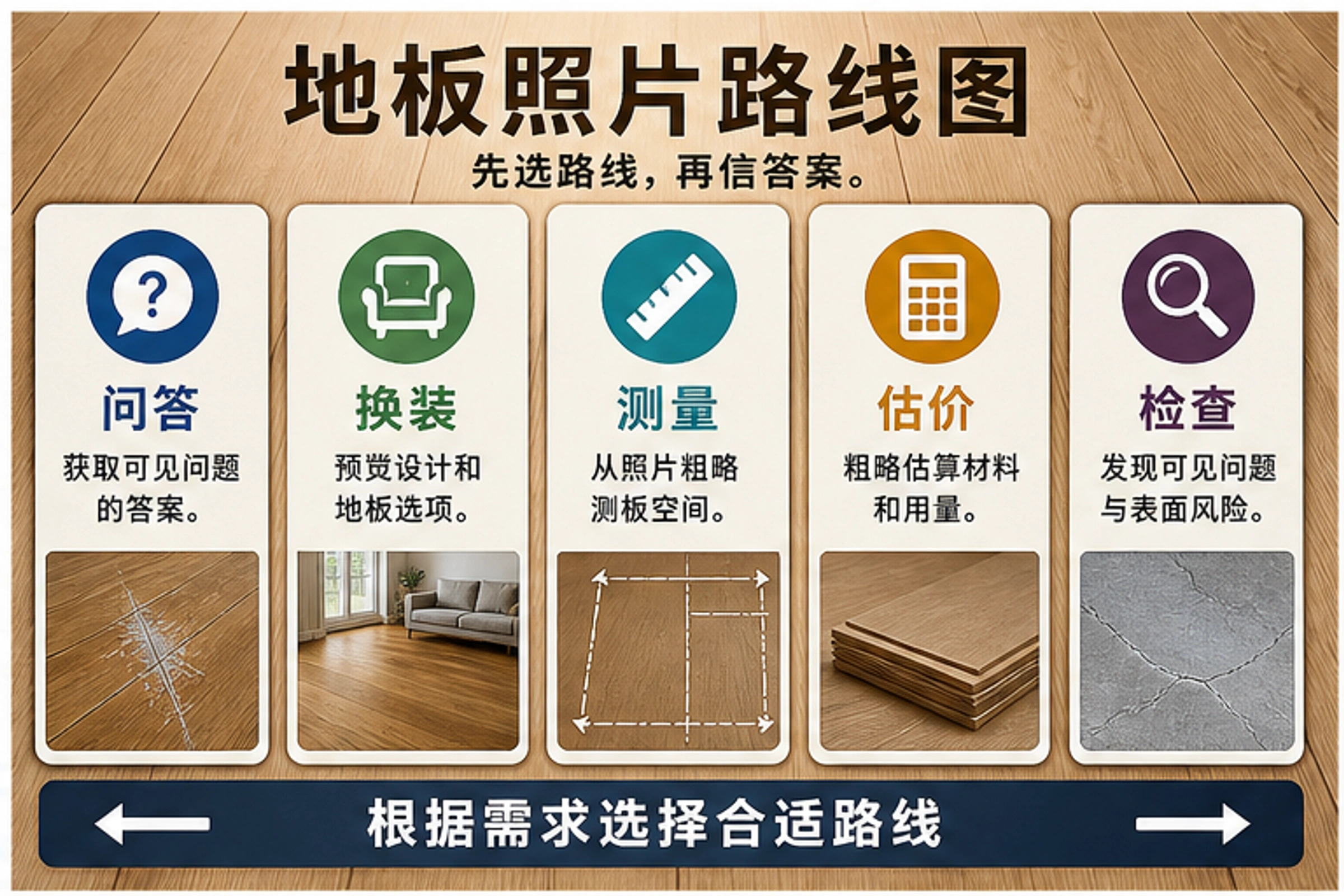 地板照片交给 AI 看:能问什么,什么时候该找师傅
