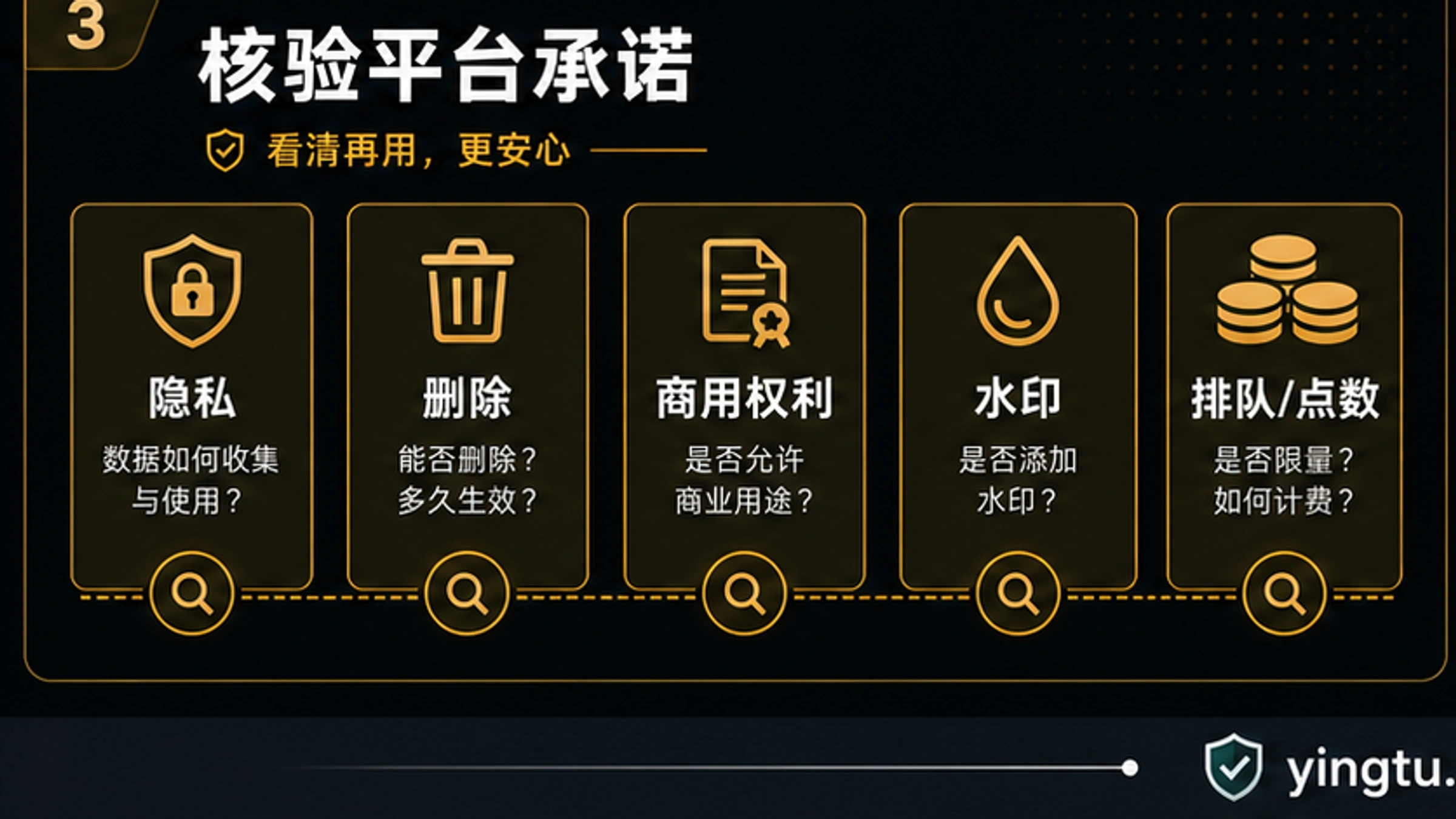 核验隐私、删除、商用权利、水印、队列和积分的无限制生成器检查表