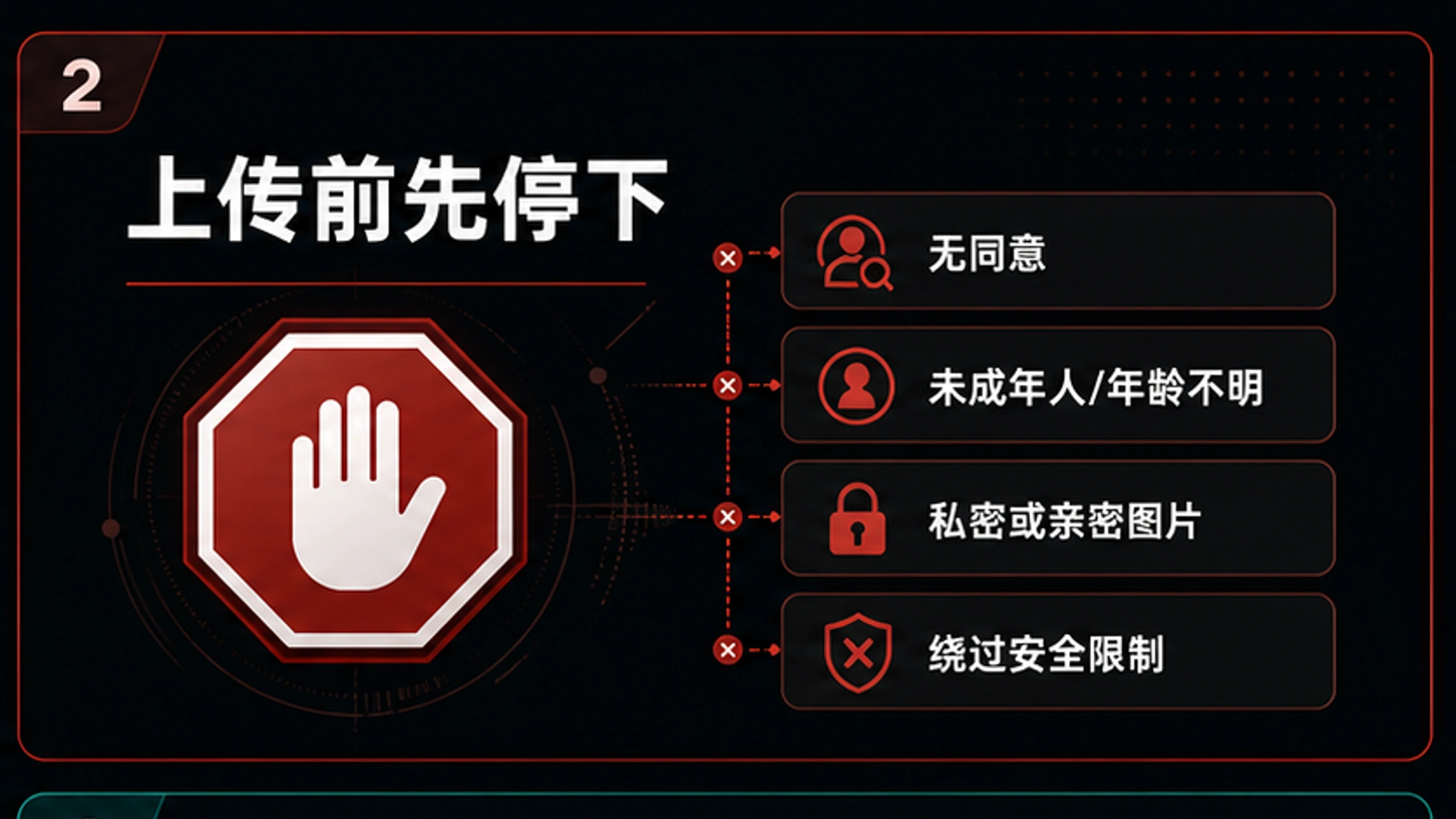 真人同意、未成年人、私密图片和绕过请求的上传停止边界图