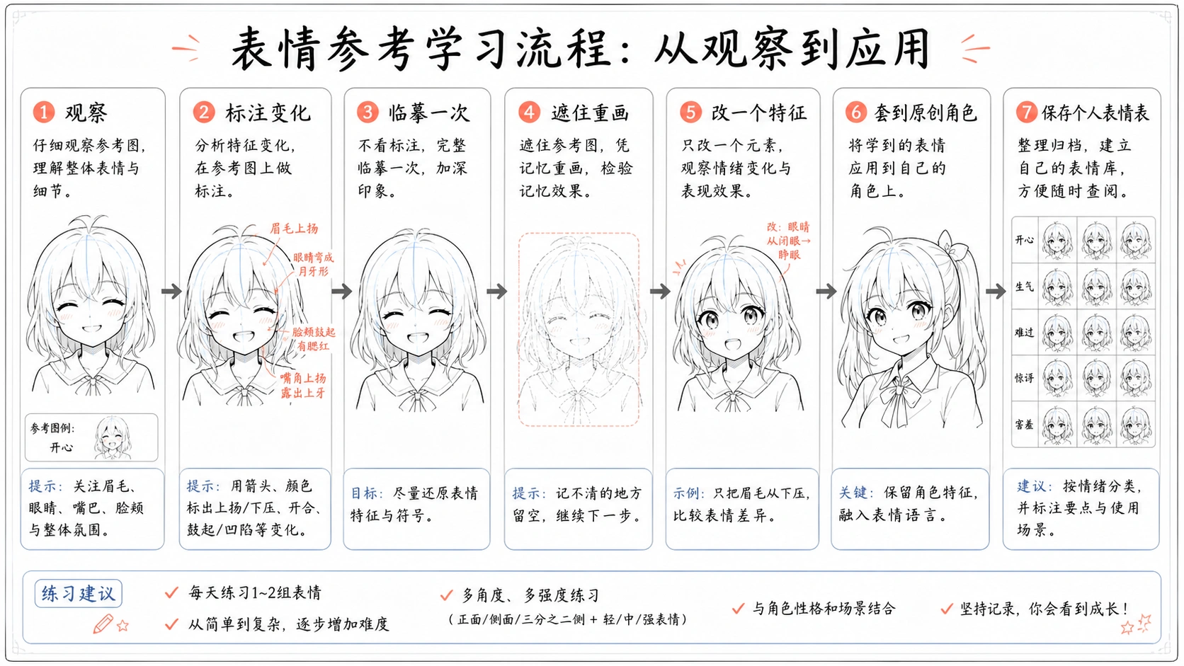 动漫少女表情参考练习流程图,从观察、标注、临摹、默画、变化到个人表情表