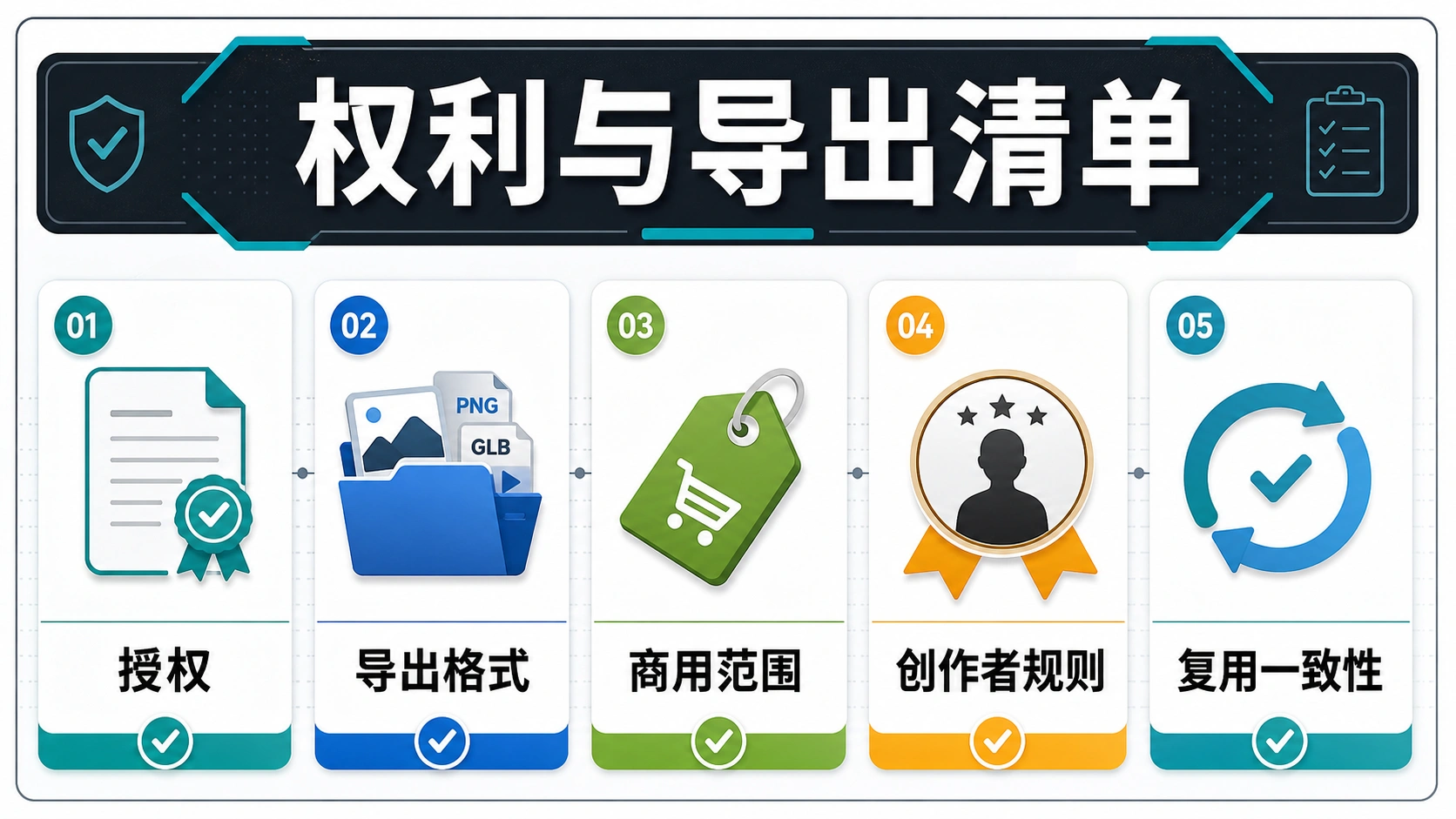 角色创建器授权与导出检查表,覆盖商用、文件格式、可编辑性和可重复性