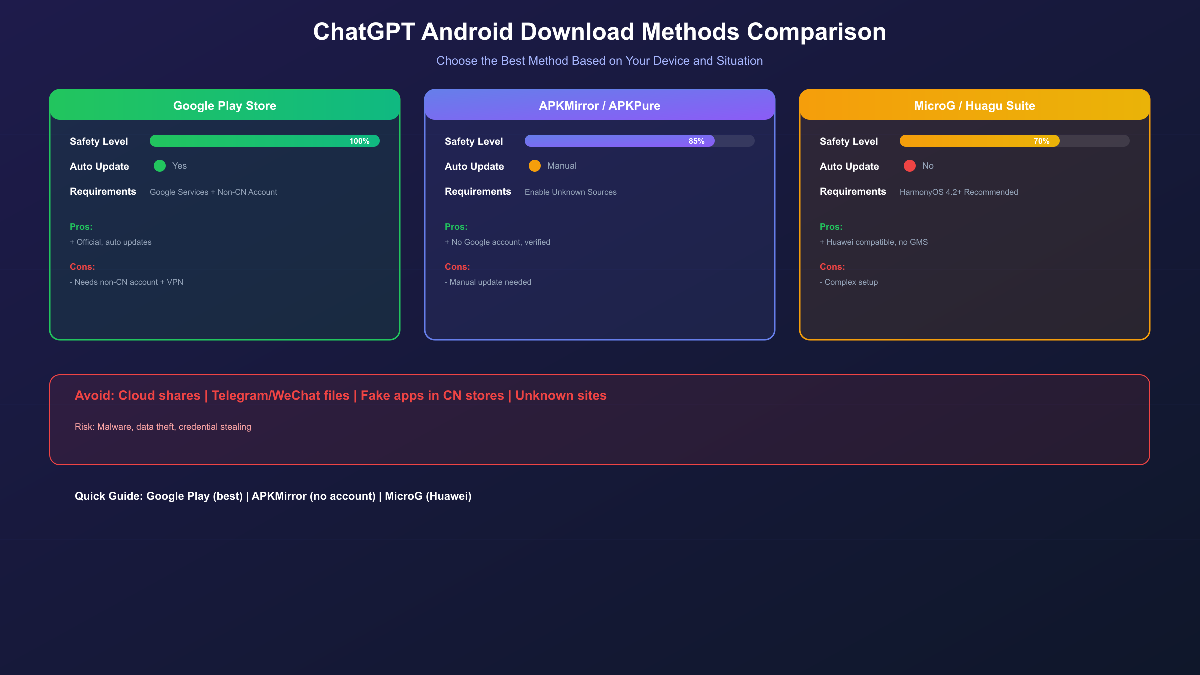 ChatGPT安卓下载方法对比