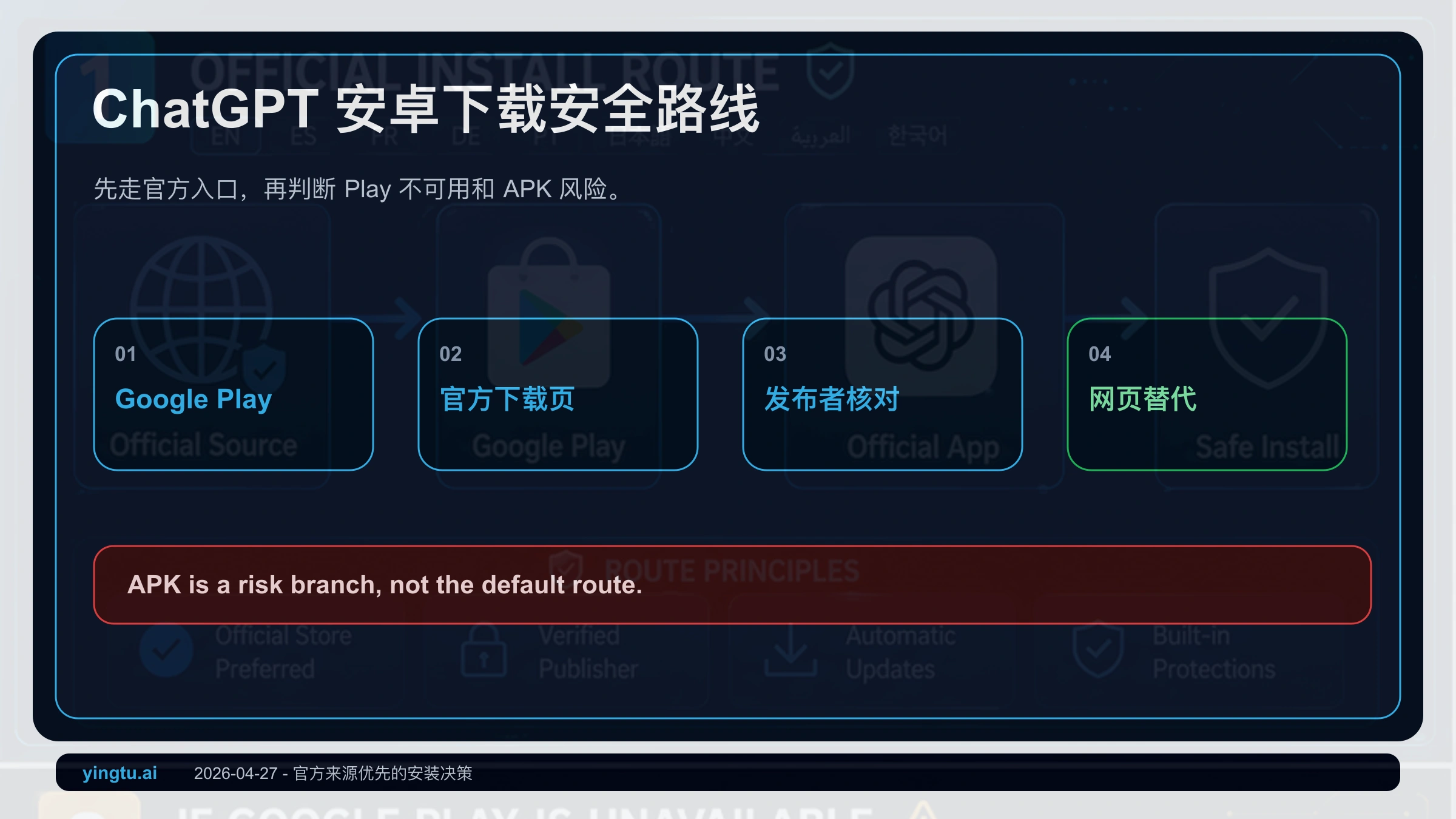 ChatGPT 安卓下载 2026:官方 Google Play 安装、APK 风险和安全替代