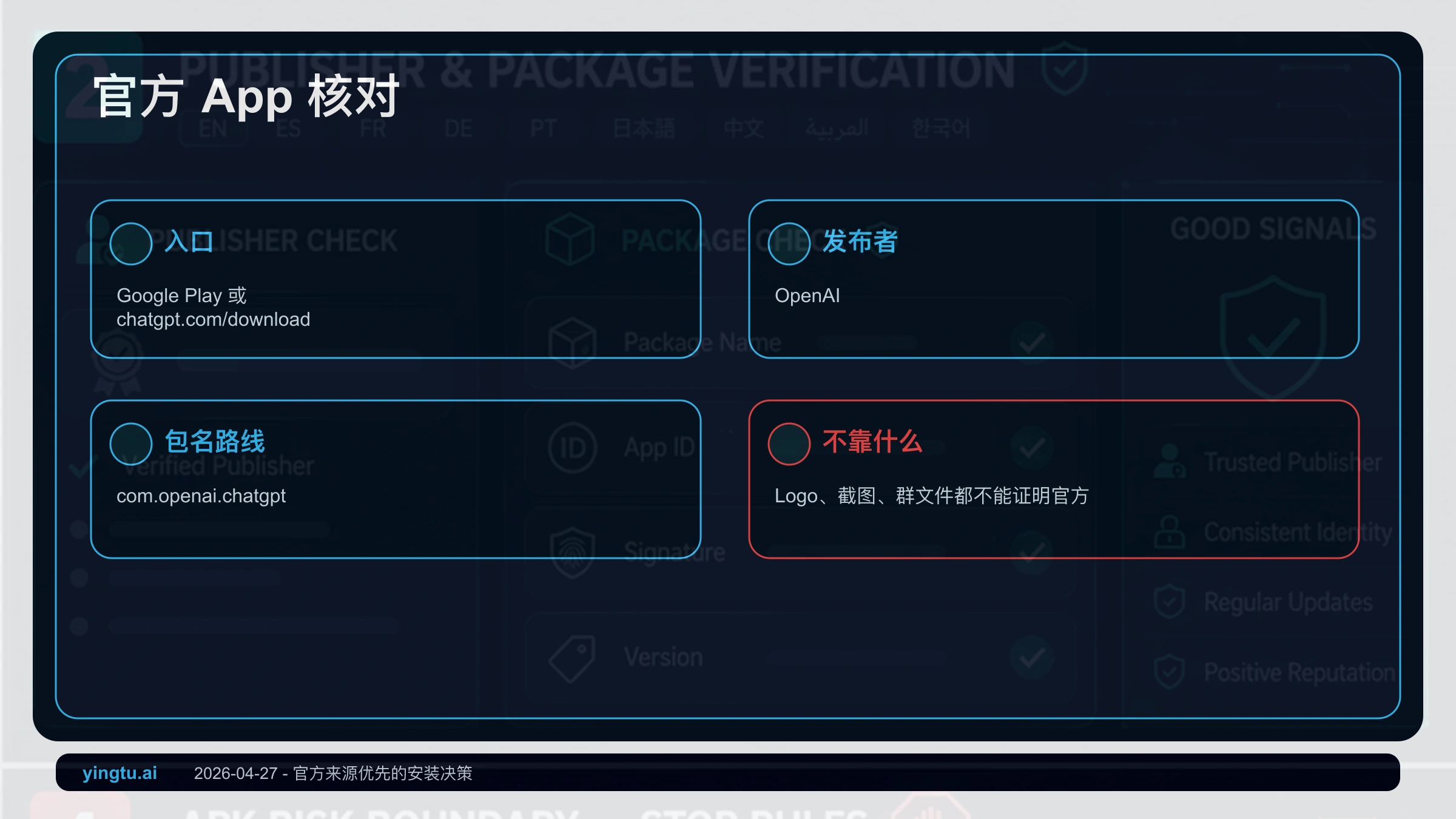官方 ChatGPT Android App 核对清单,强调 Google Play、OpenAI 发布者、官方下载页和包名路线