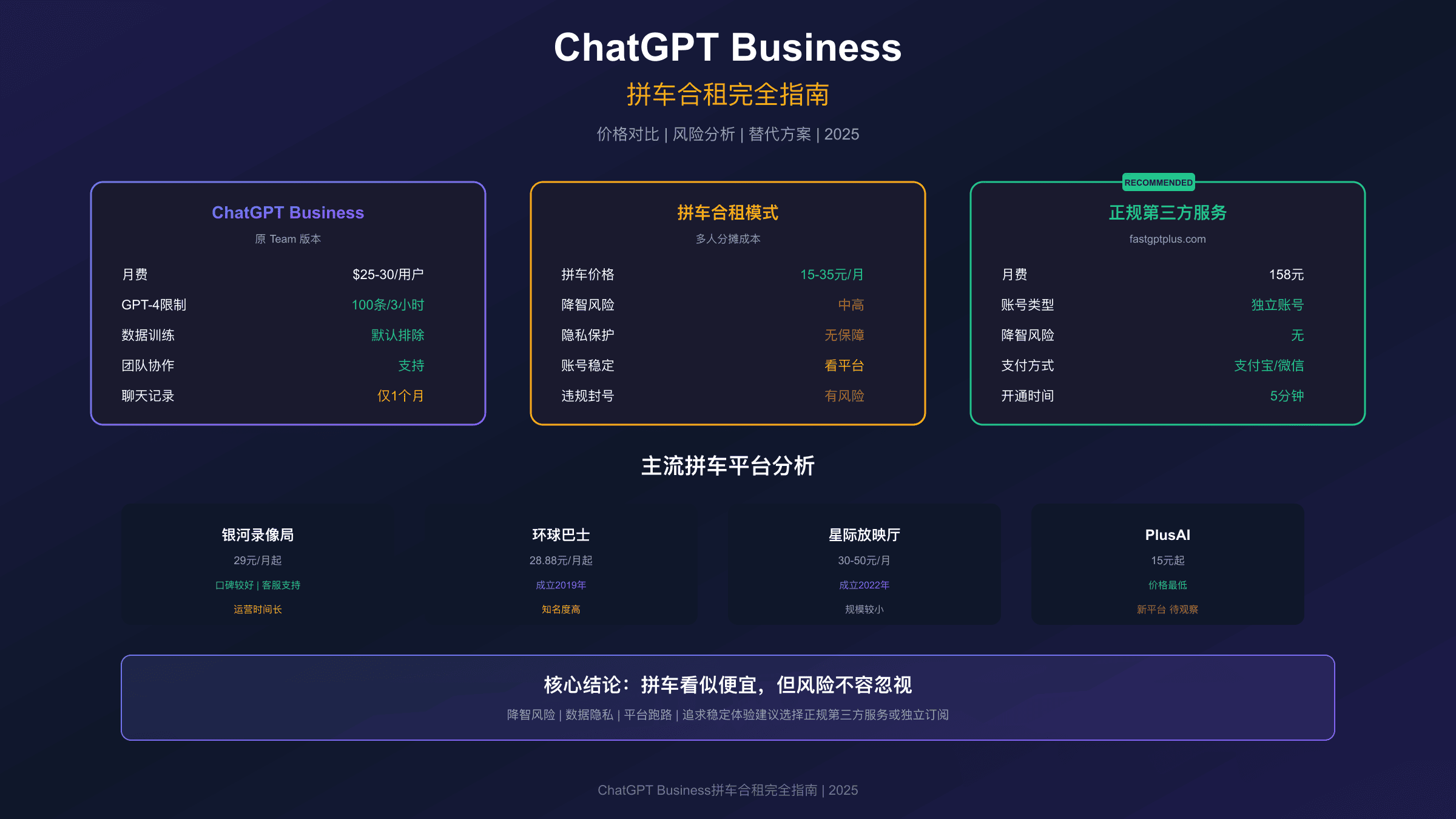 ChatGPT Business拼车合租完全指南:价格对比、平台分析与替代方案推荐