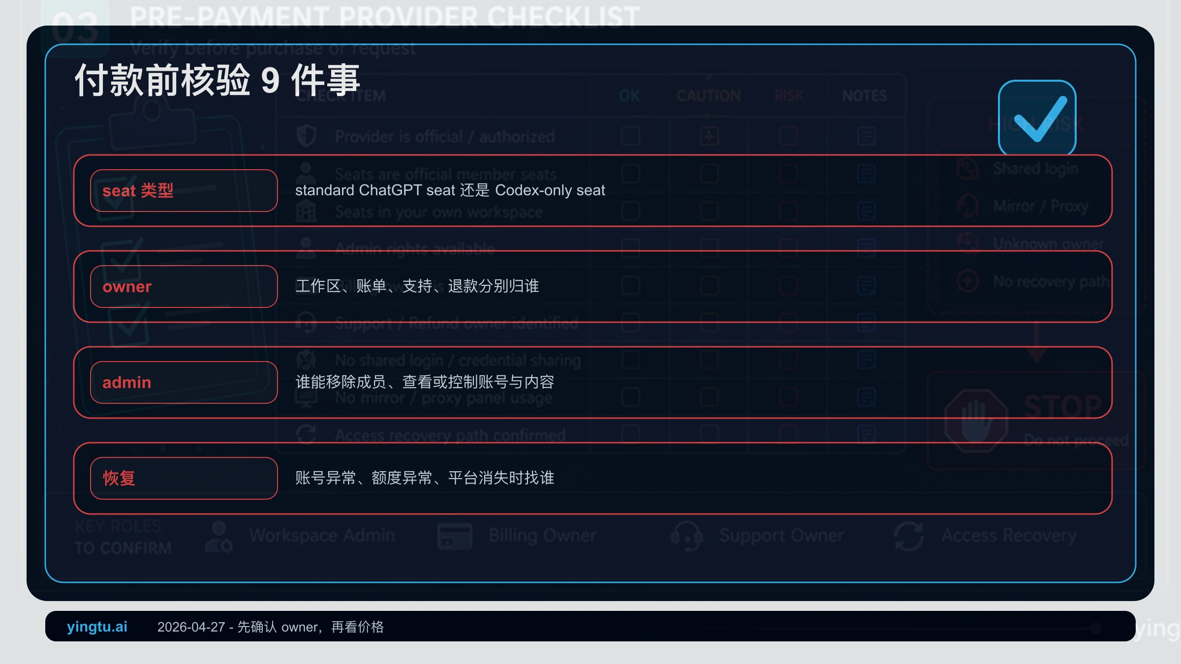 ChatGPT Business 拼车付款前核验清单