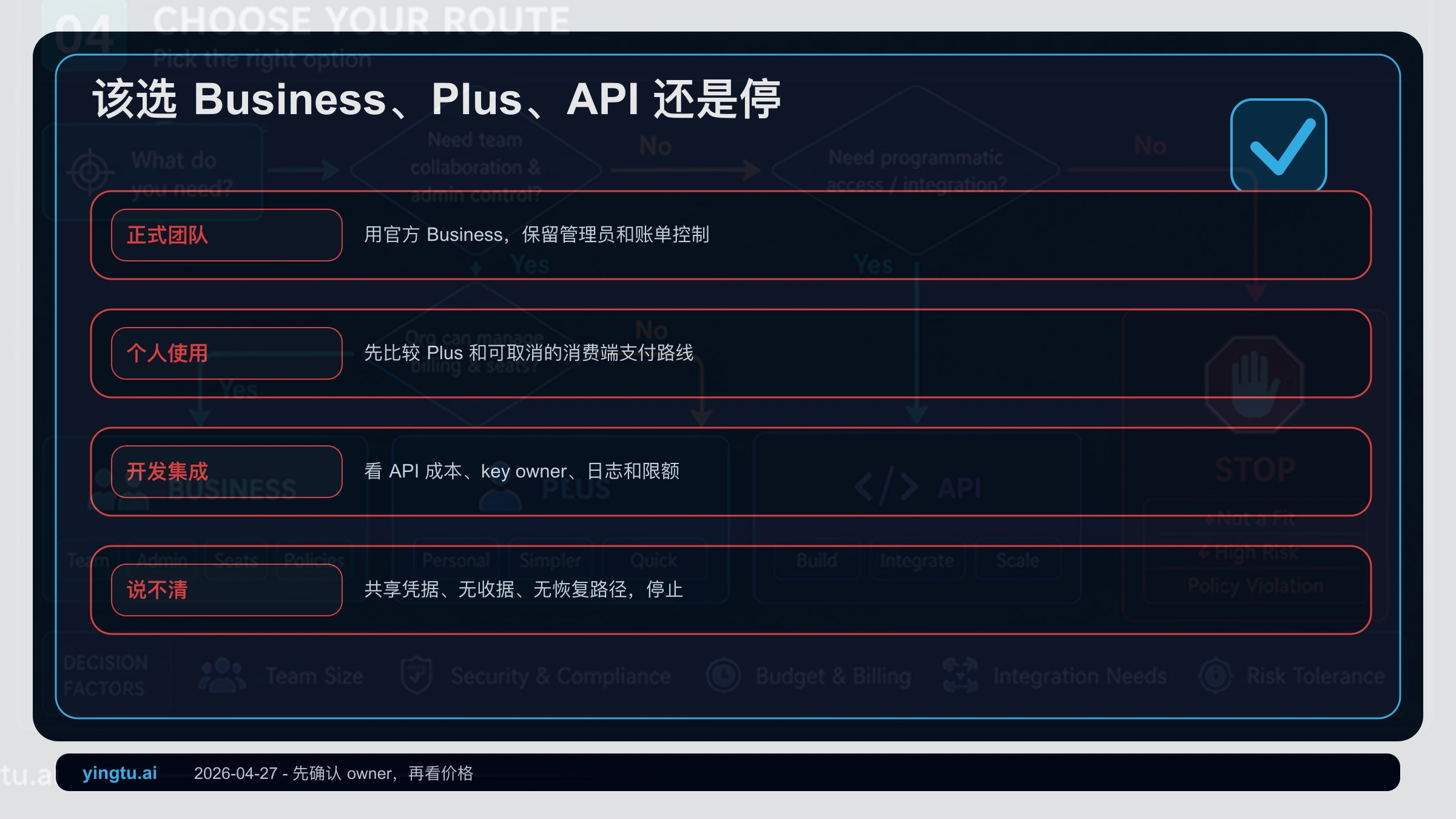 ChatGPT Business、Plus、API 和停止路线选择