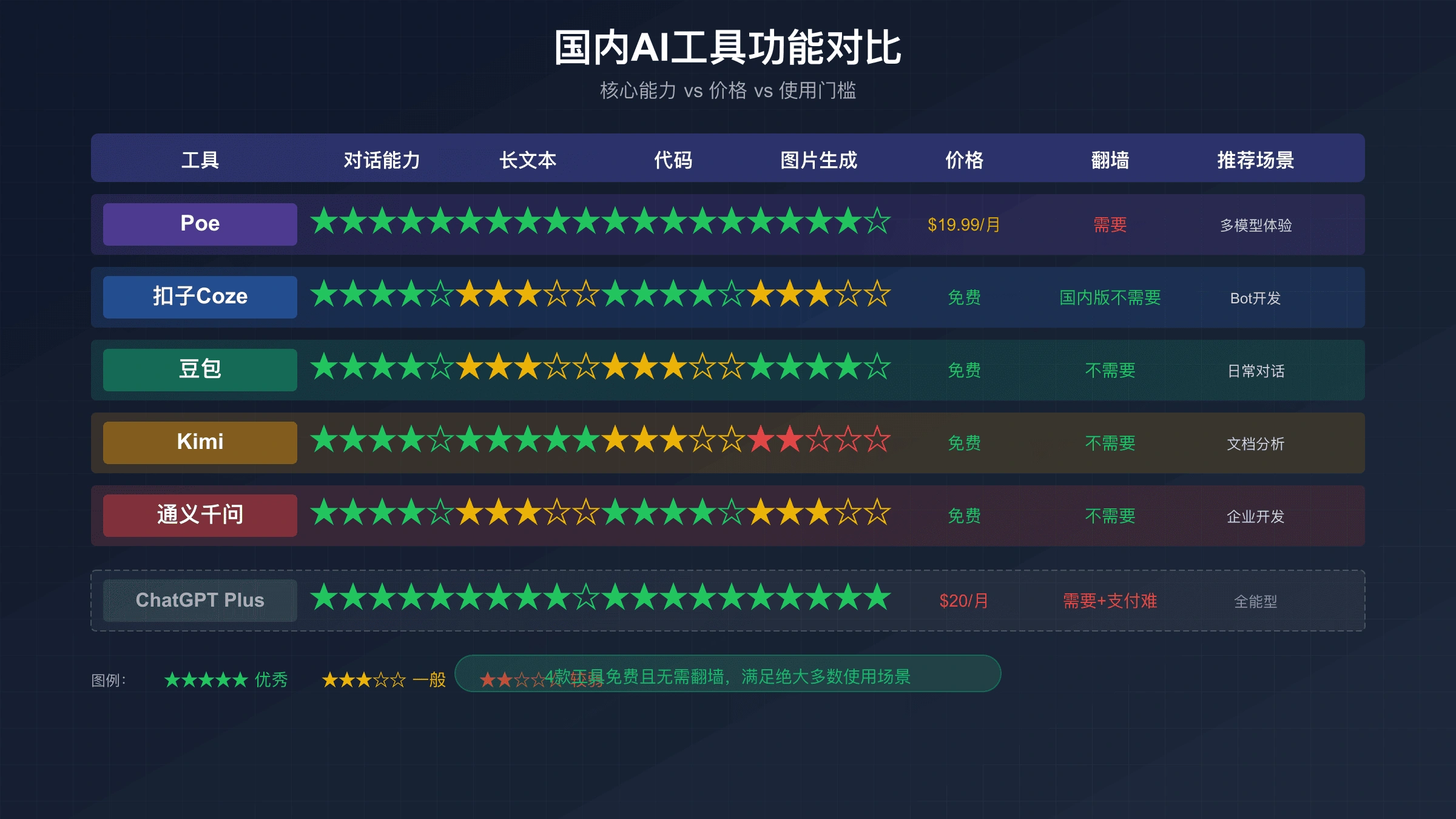 国内AI工具功能对比