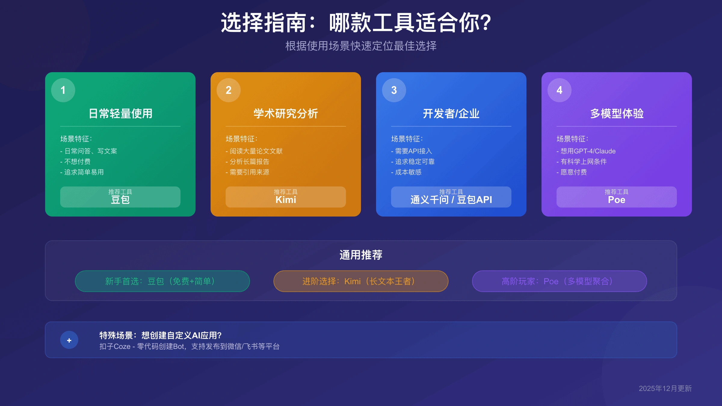 用户选择指南