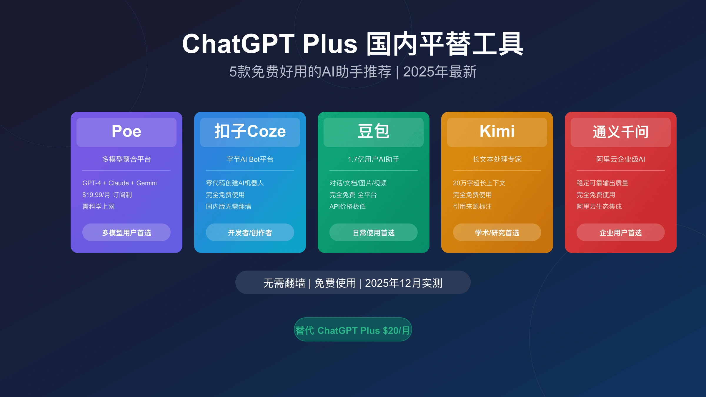 ChatGPT Plus充值太麻烦?盘点5个国内可用的平替工具(Poe/Coze/豆包)