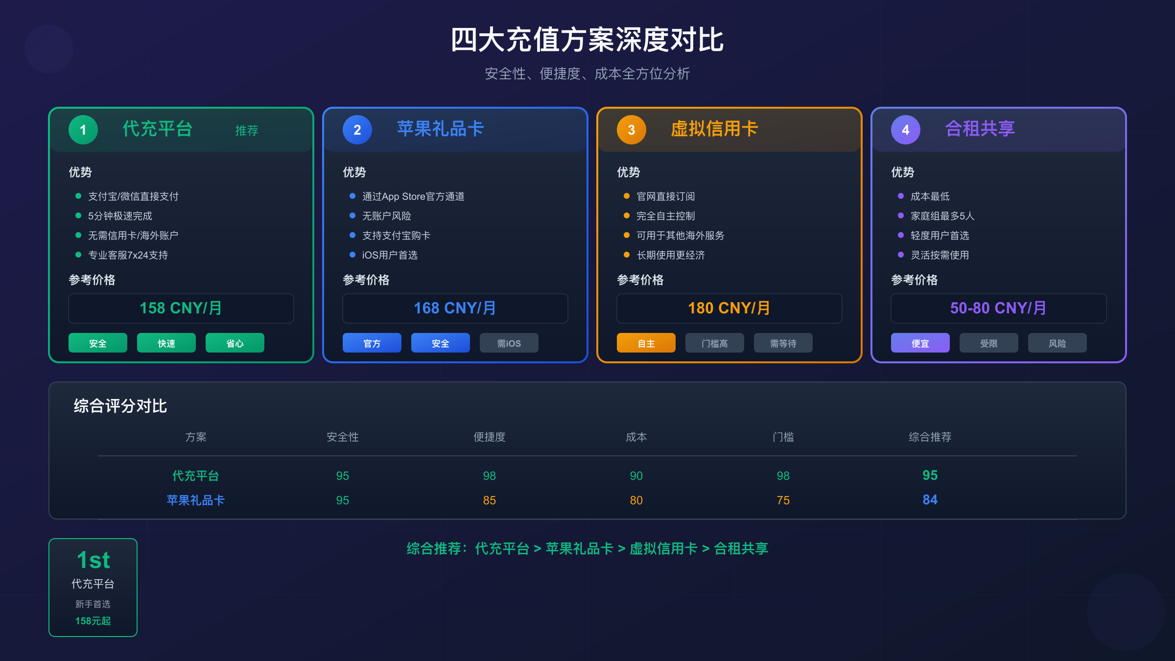 ChatGPT Plus支付方案对比分析