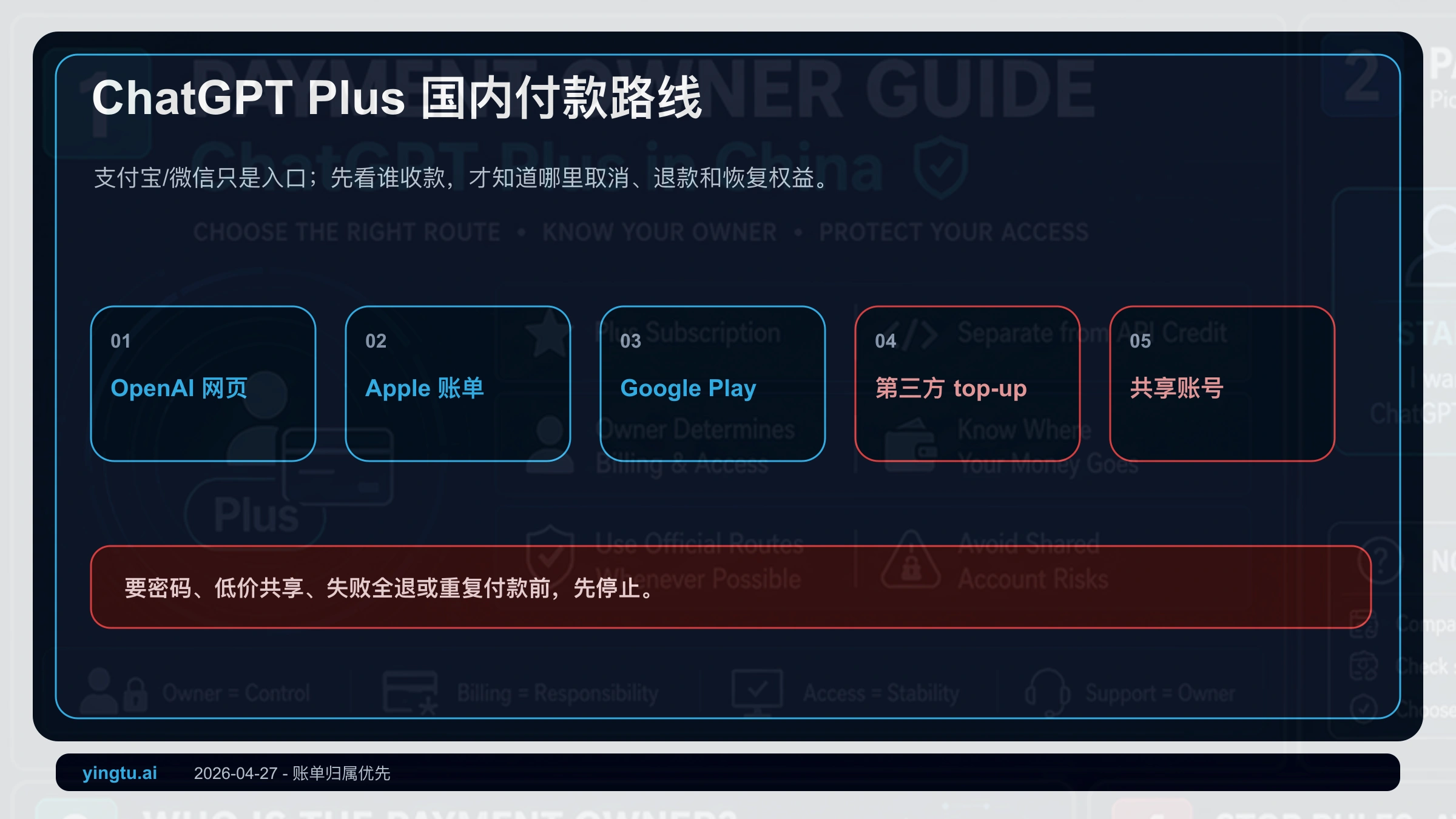 ChatGPT Plus 国内充值 2026:支付宝/微信能不能用,先看账单归属和风险