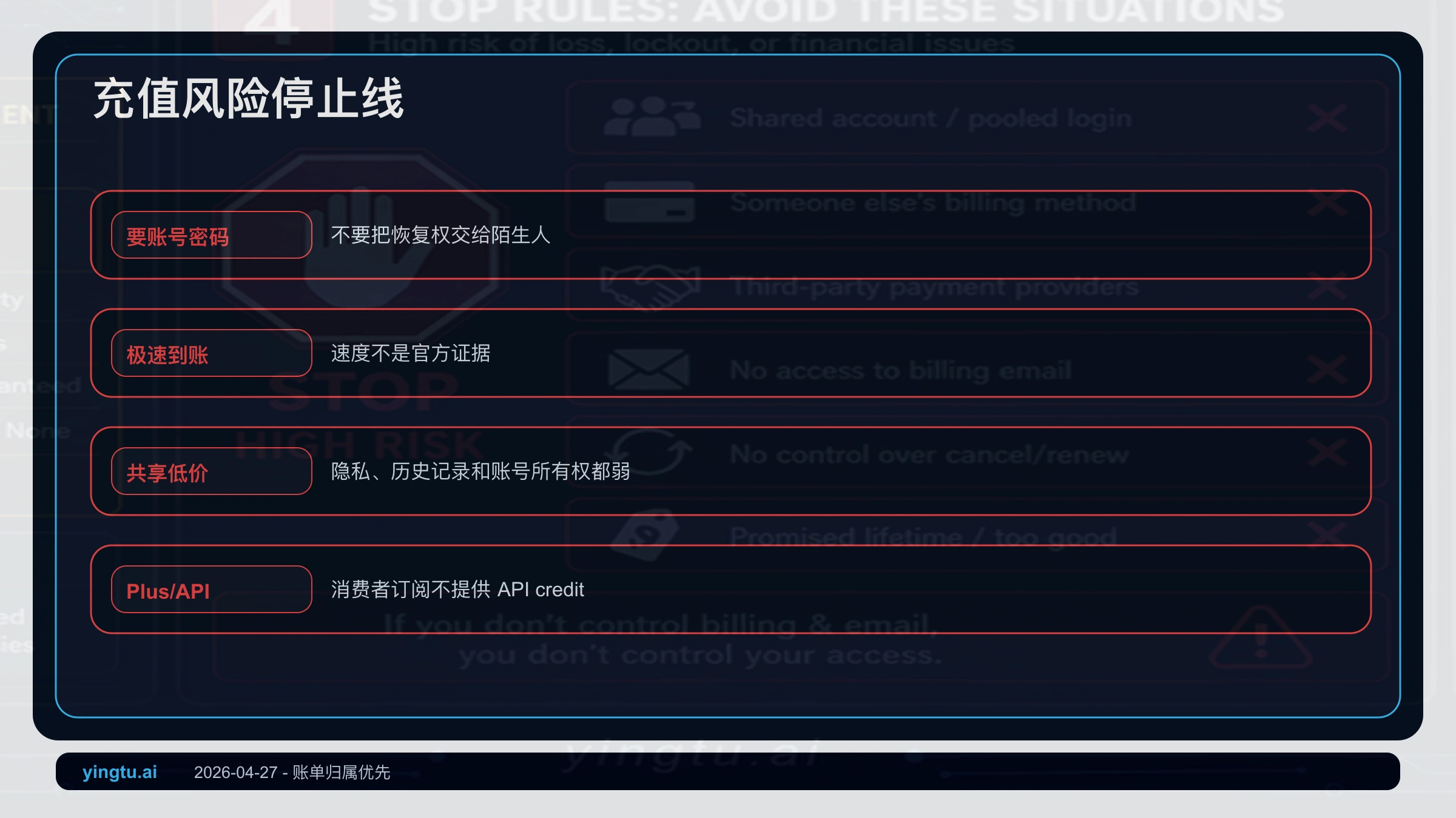 ChatGPT Plus 充值风险停止规则,列出要密码、极速到账、共享低价和 Plus/API 混淆边界