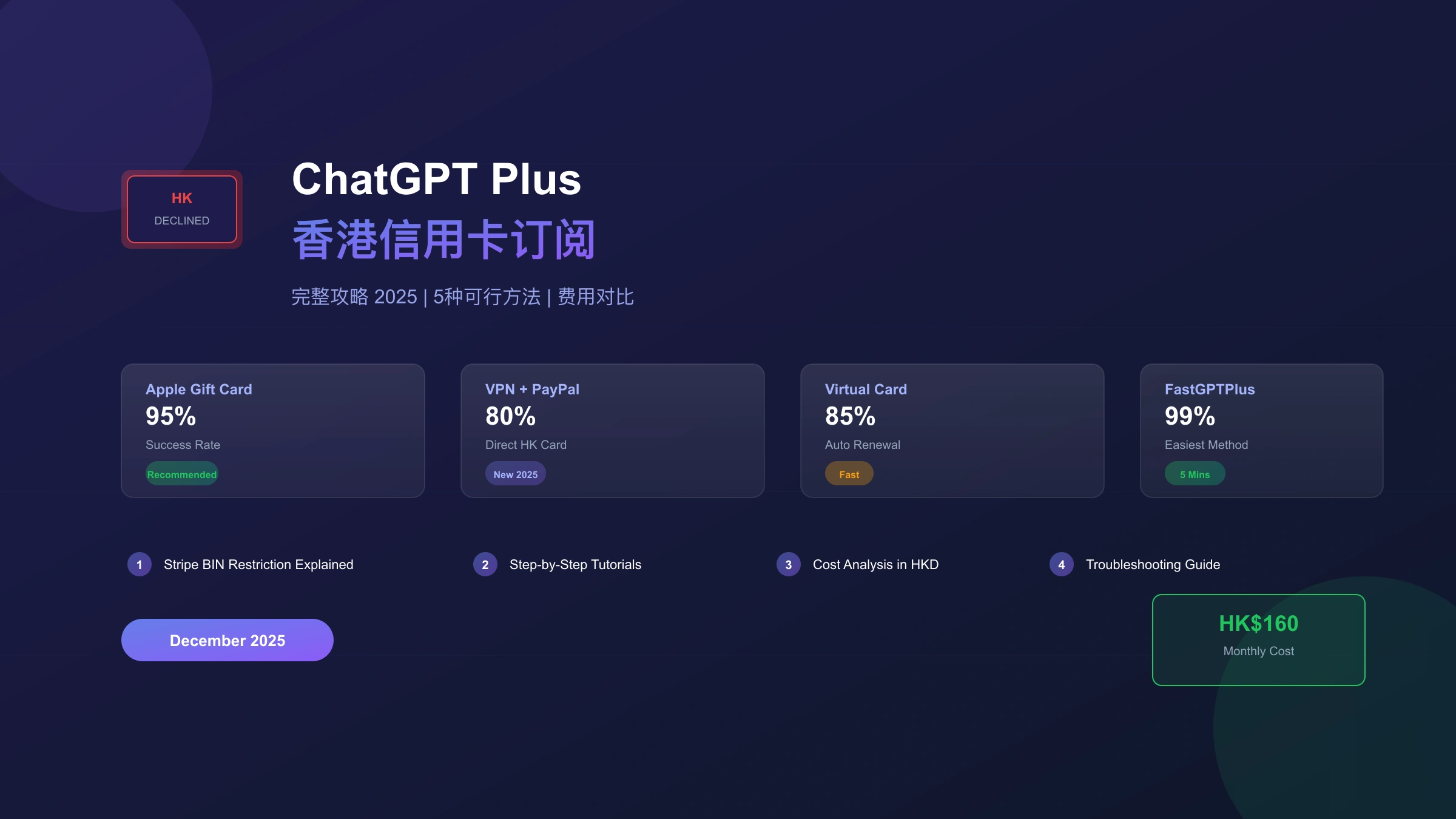 香港信用卡订阅ChatGPT Plus完整攻略:2025年5种可行方法详解