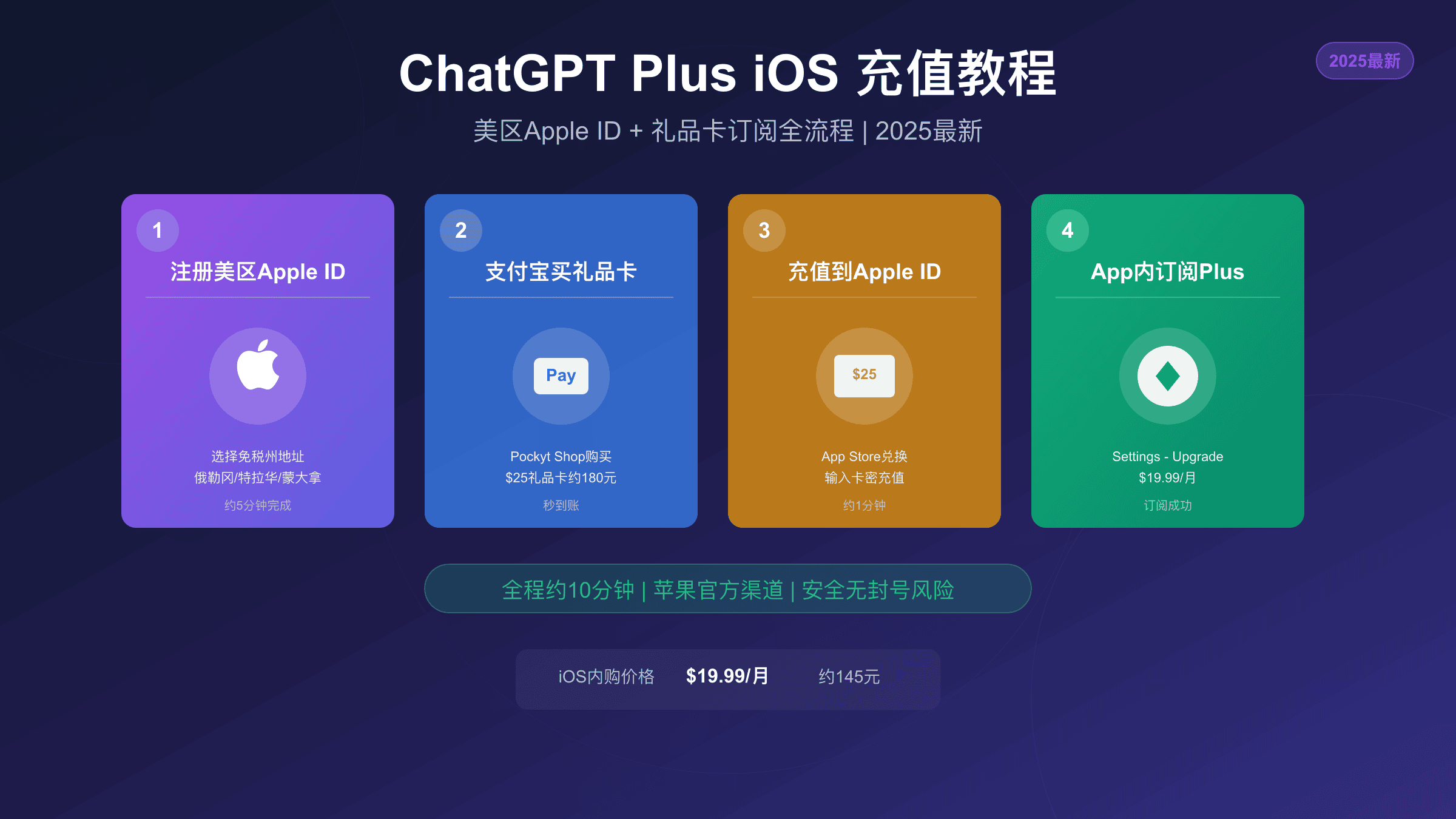 ChatGPT Plus iOS充值完整教程