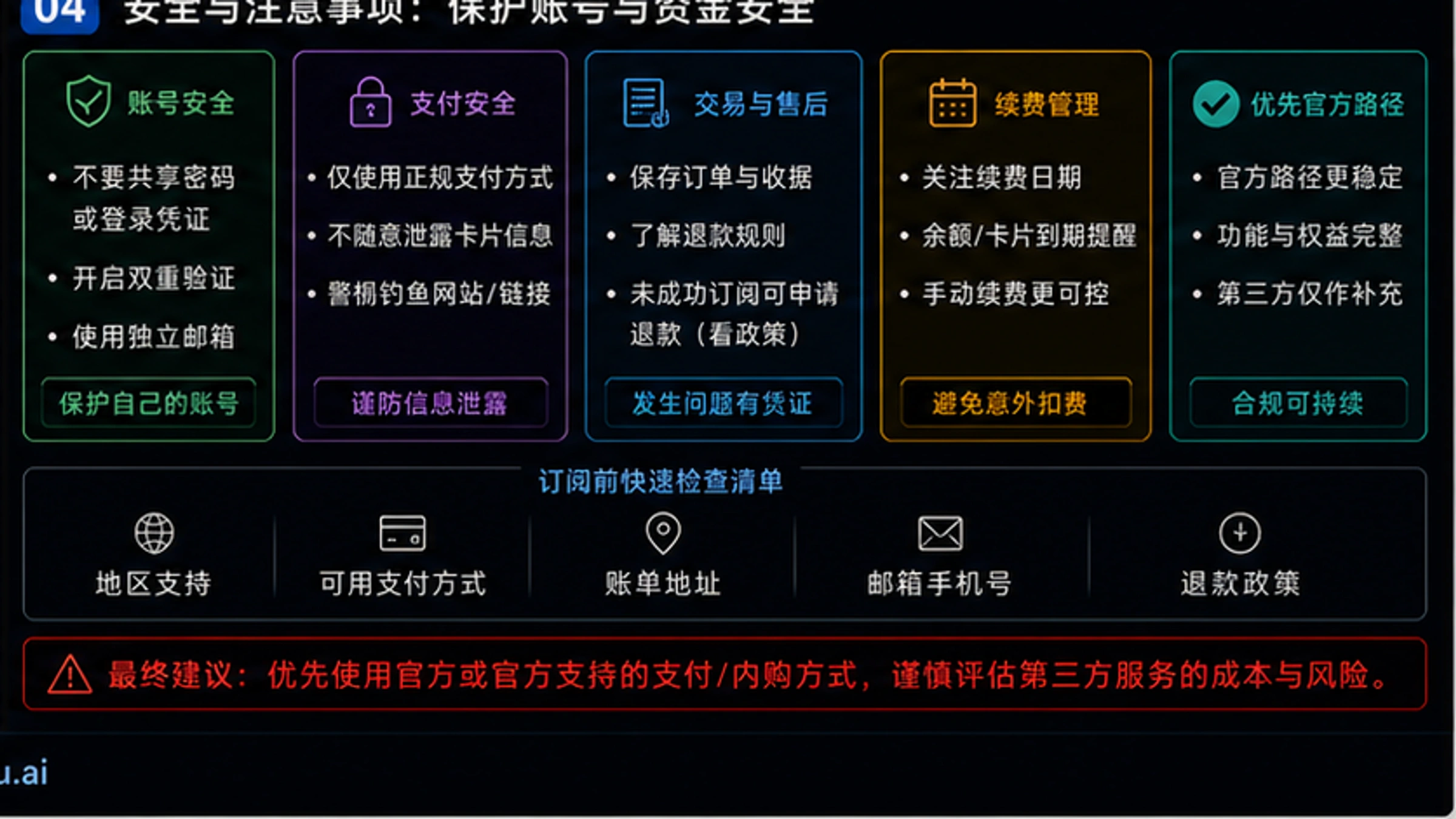 没有美国银行卡怎么订阅ChatGPT Plus?2026年五种方法完整对比指南 - codex-explainer-4