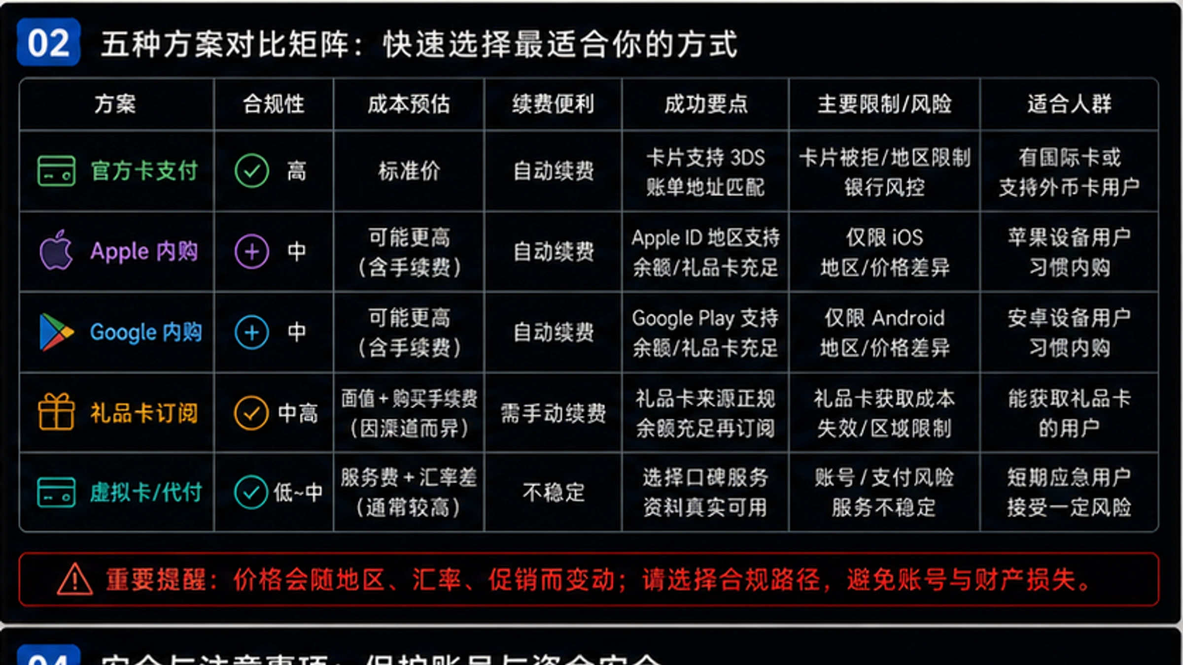 iOS礼品卡内购ChatGPT Plus流程图