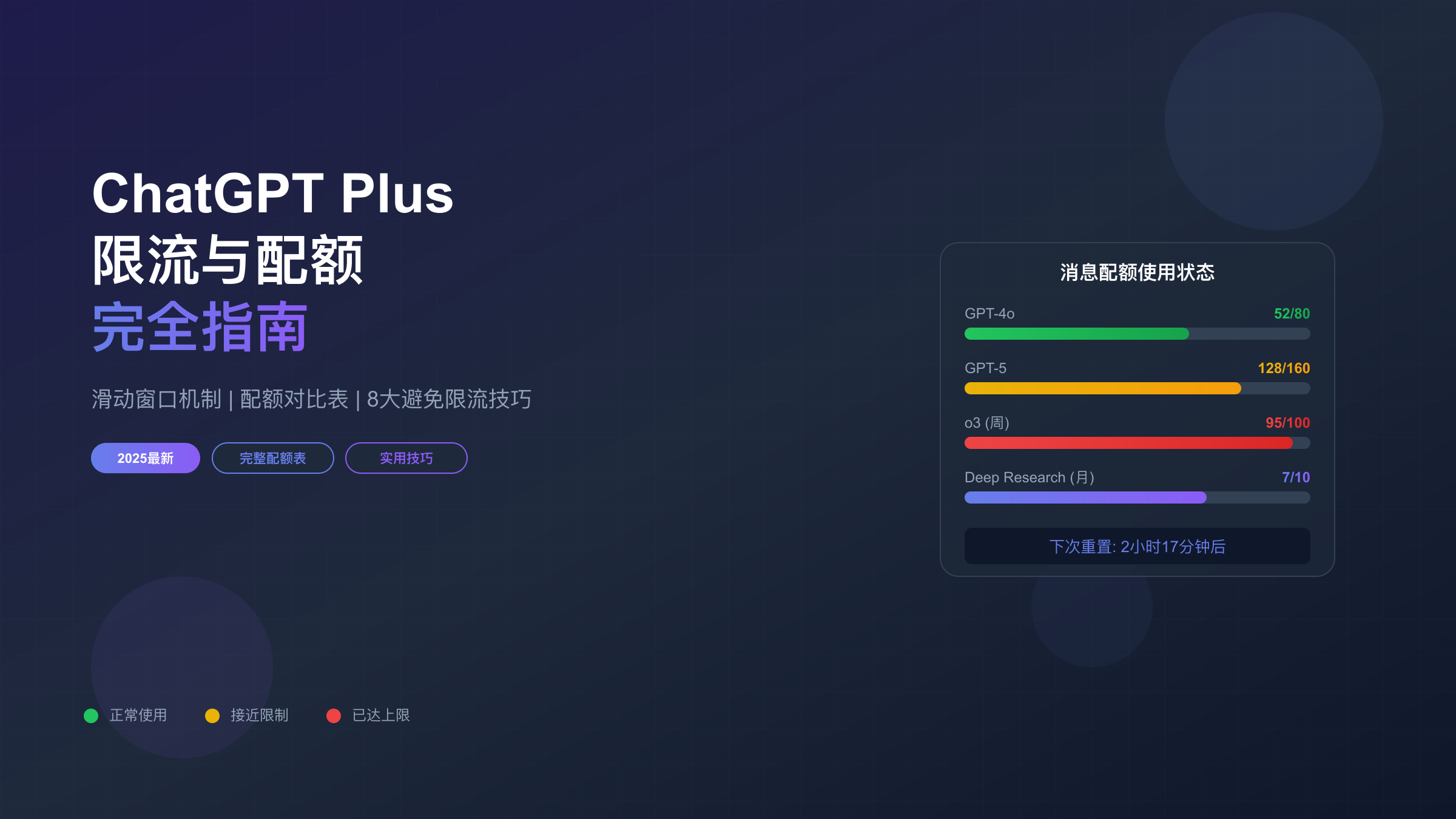 ChatGPT Plus限流与配额完全指南：展示各模型消息配额使用状态和重置倒计时