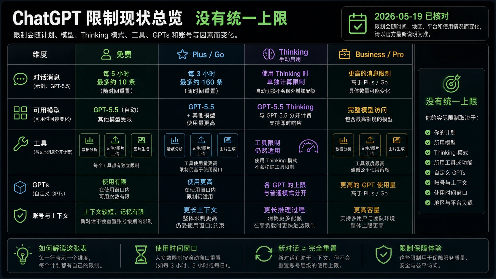 当前 ChatGPT 限制地图