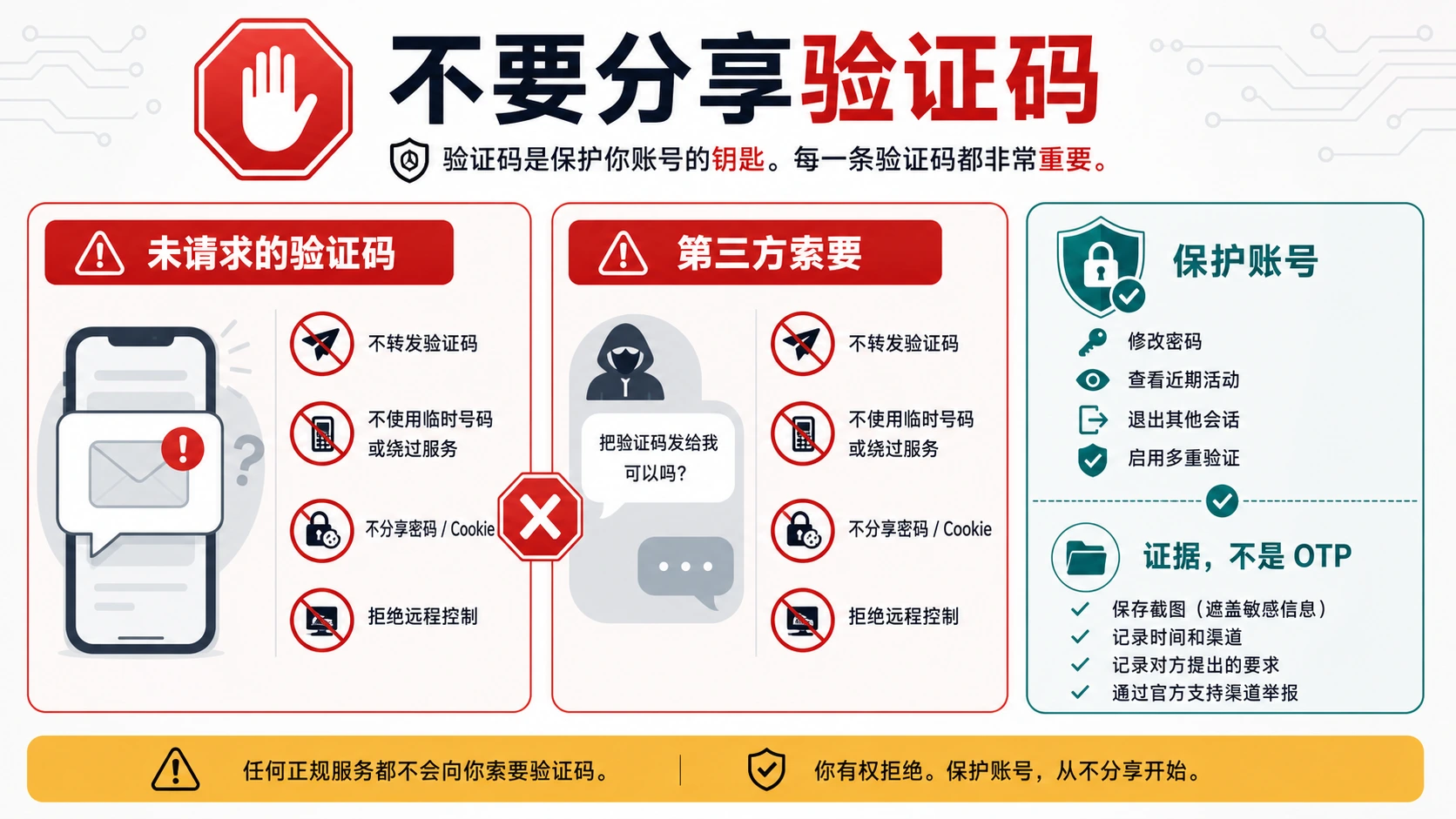 异常验证码和第三方索码的安全停止规则