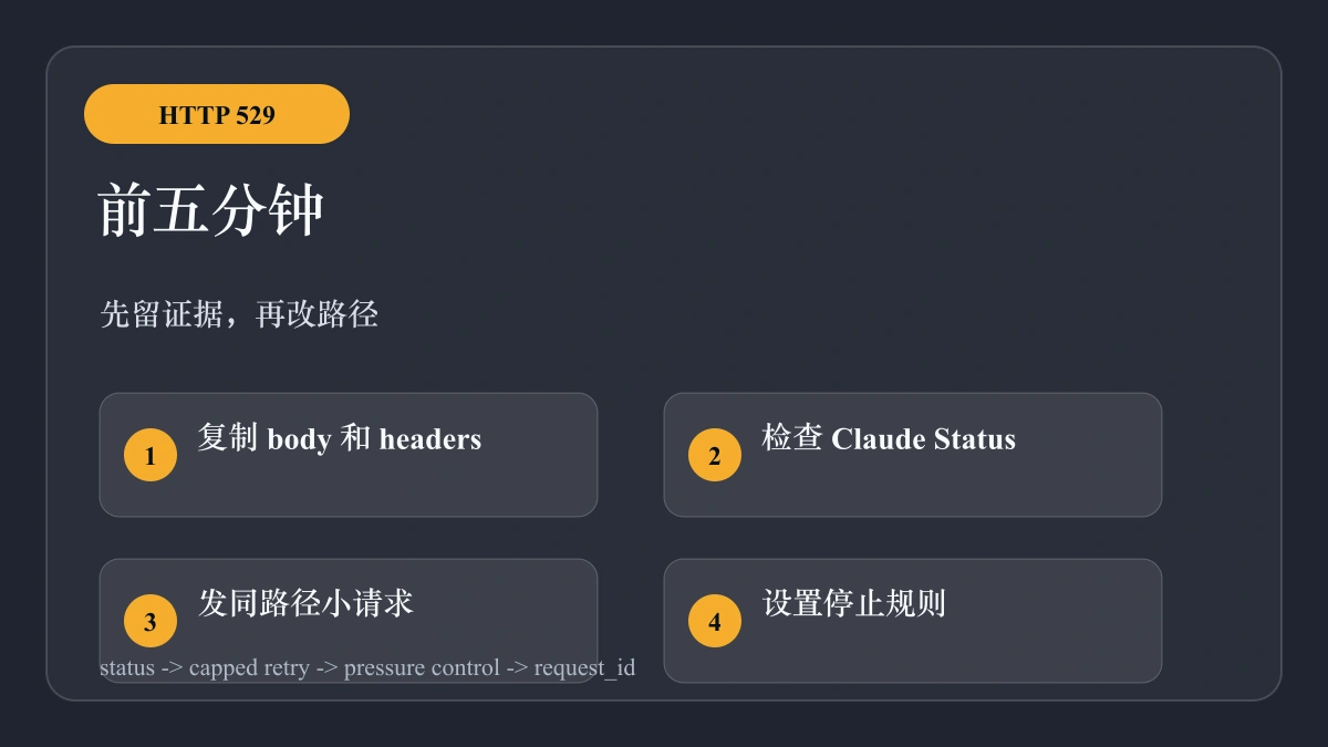 Claude API 529 五分钟诊断板