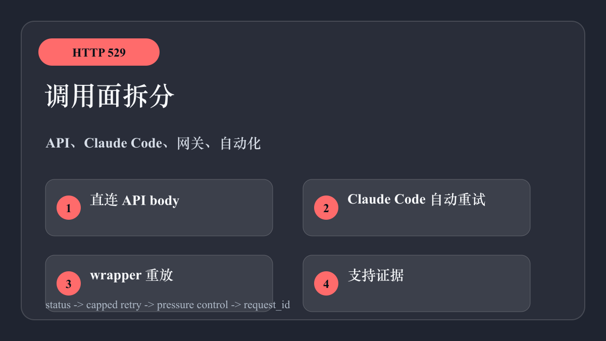 API、Claude Code 与 wrapper 的分层判断