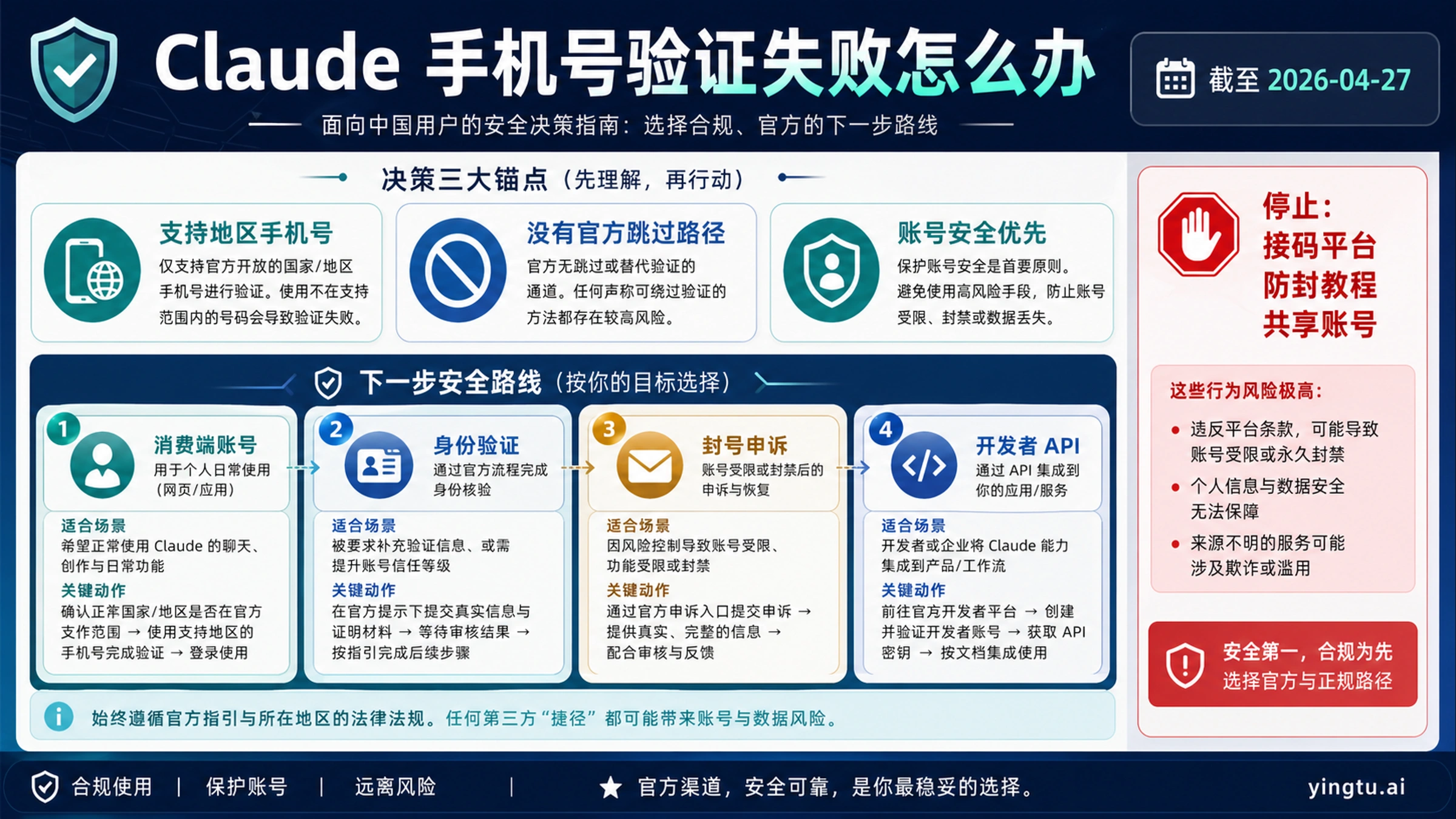 Claude中国手机号绕过完整指南:5大接码平台对比+防封策略+替代方案