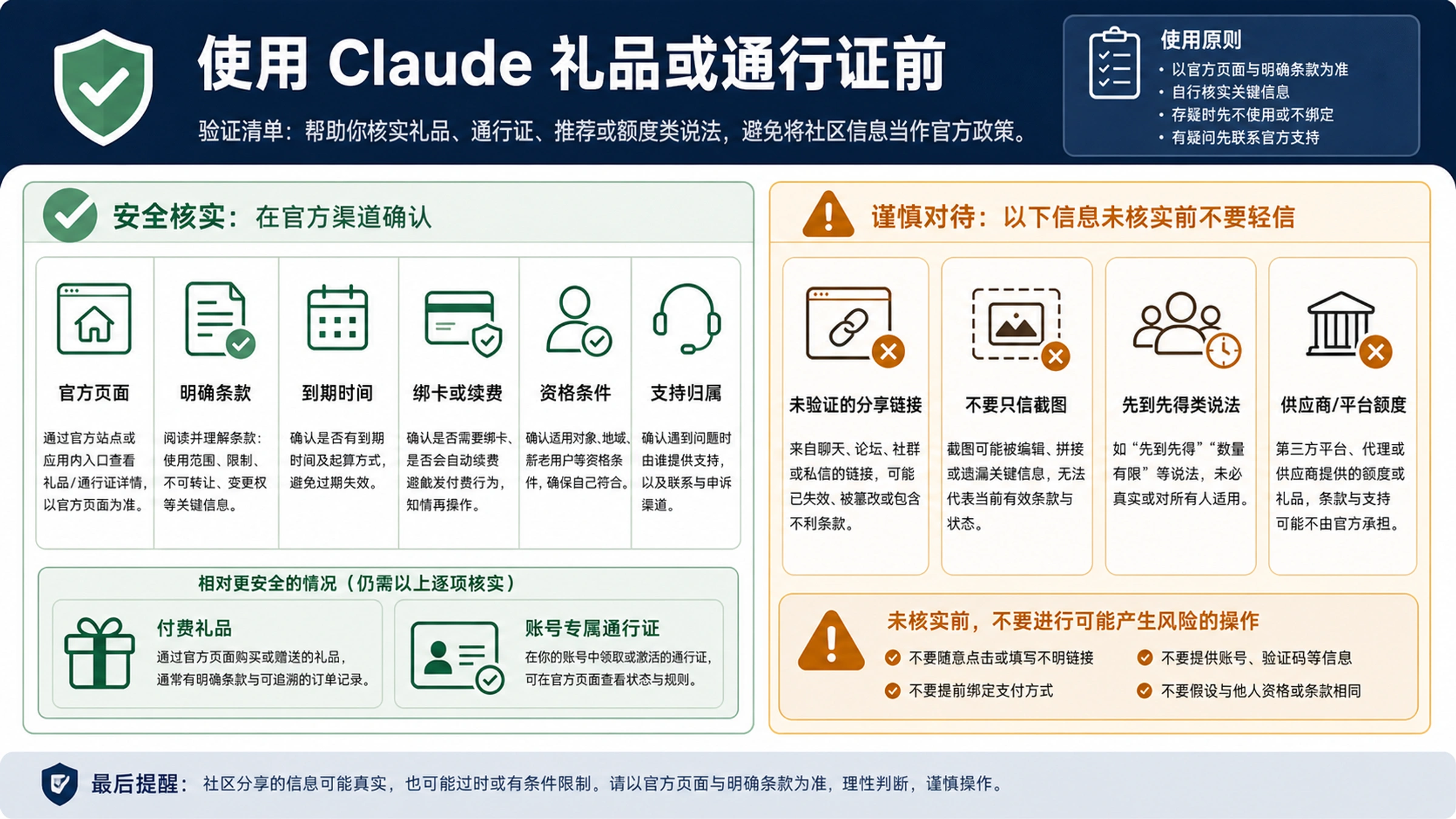 Claude 礼品和通行证核验清单，覆盖官方页面、条款、到期、绑卡、资格和支持归属
