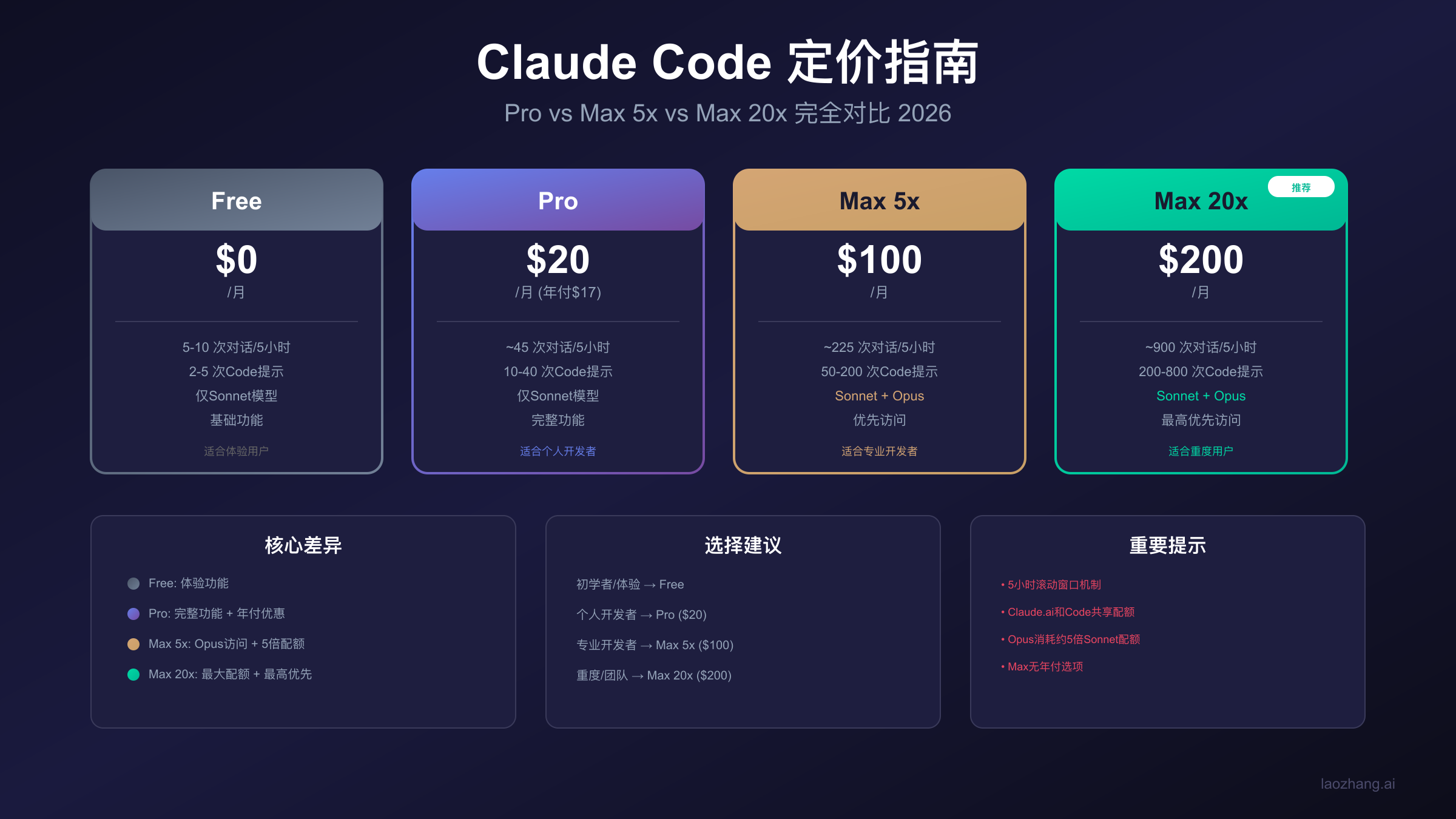 Claude Code定价计划对比封面