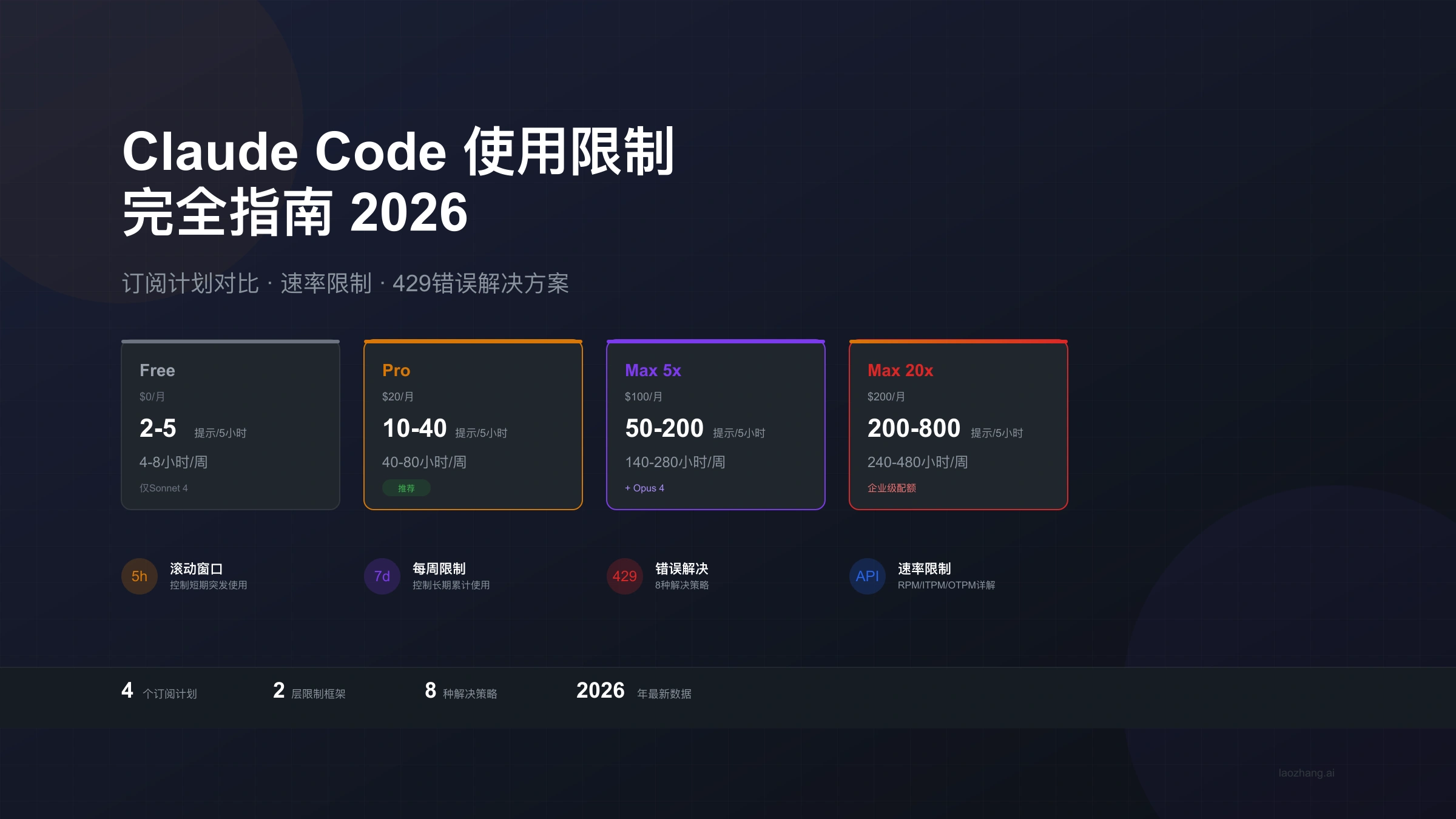Claude Code使用限制完全指南:2026年订阅计划、速率限制与429错误解决方案