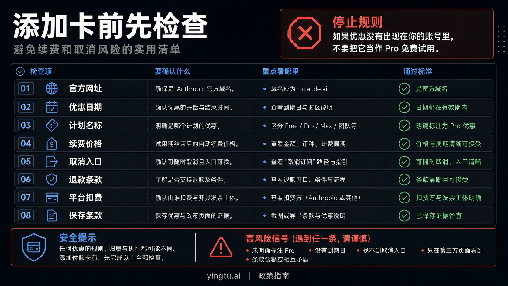 添加付款卡前核对 Claude 优惠条款的检查清单