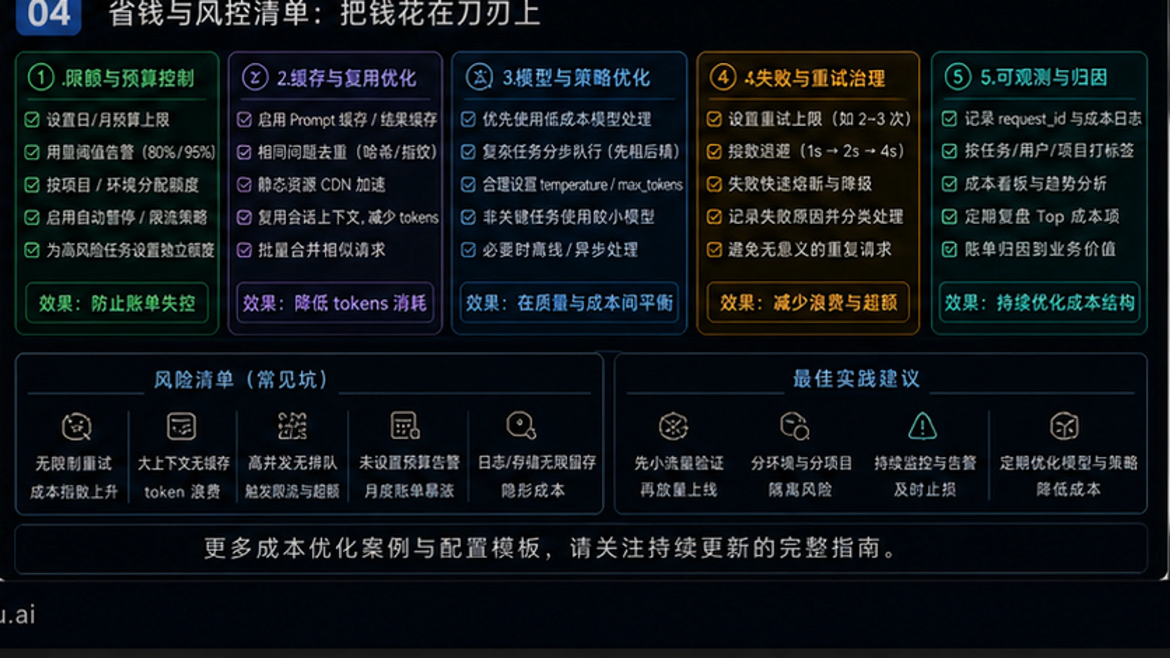 Clawdbot定价完全指南:2026年月度成本全拆解($5到$150真实范围) - codex-explainer-4