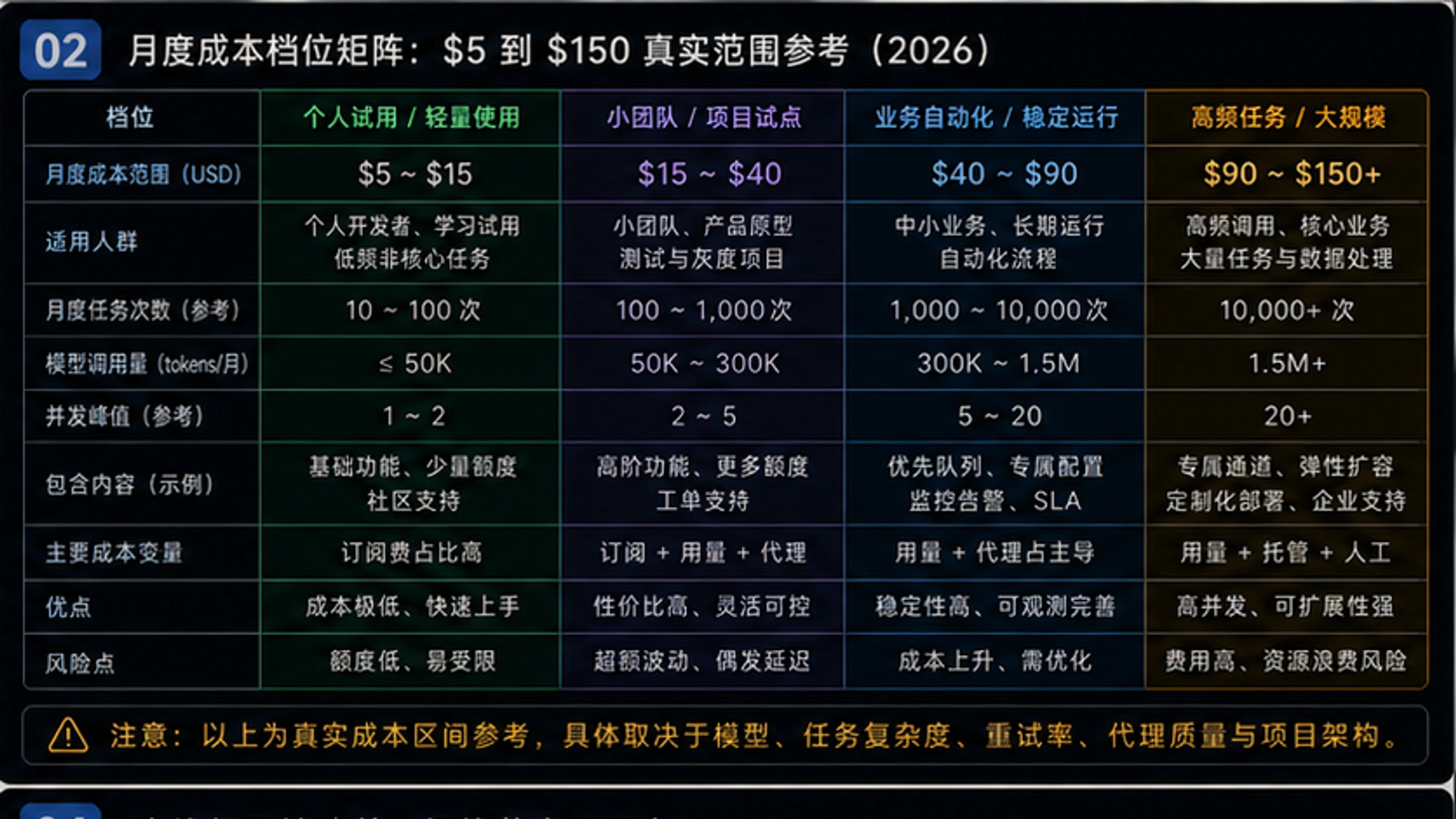 VPS托管方案价格对比