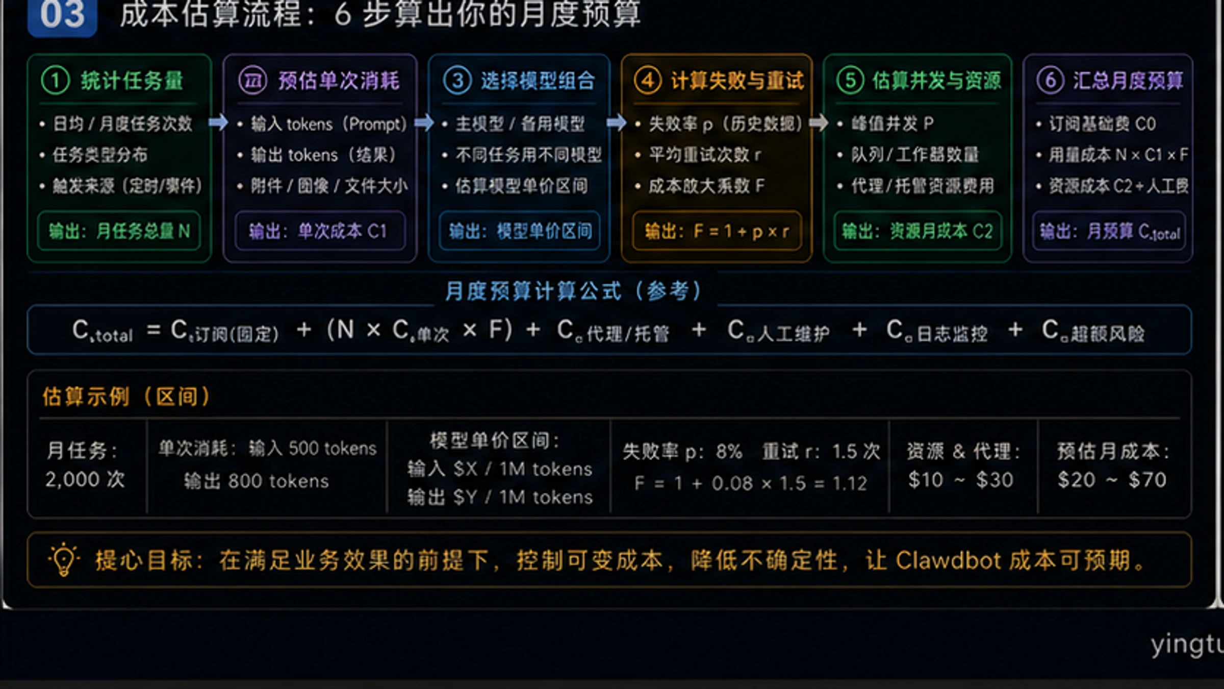 Clawdbot与竞品成本对比