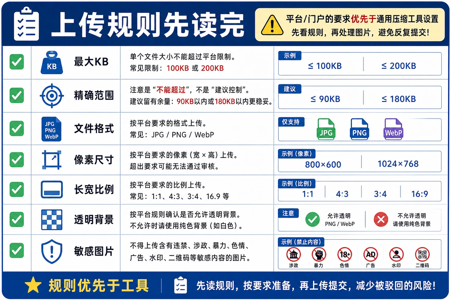 上传规则检查清单