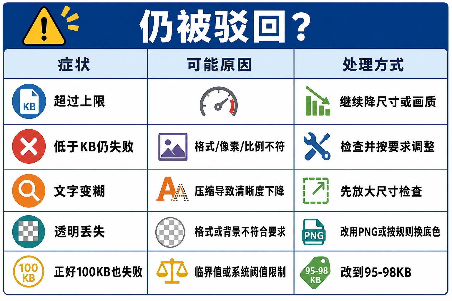 低于KB仍被驳回的排查矩阵