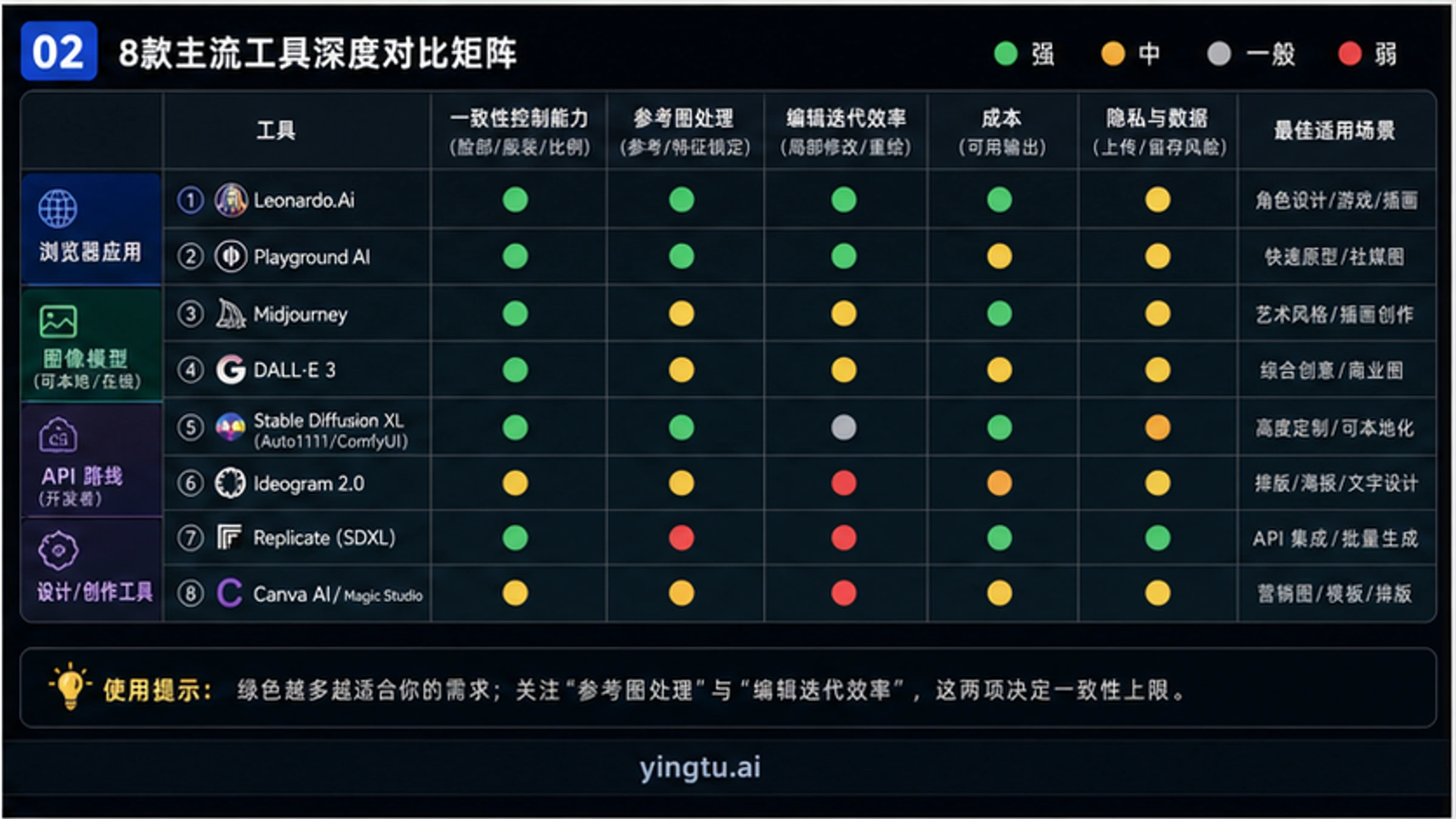8款最佳AI角色一致性生成器功能、价格和评分对比图表