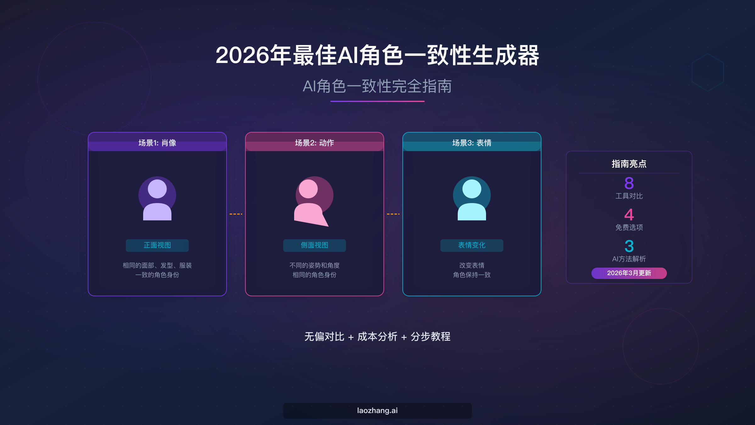 2026年最佳AI角色一致性生成器完全指南，涵盖8款工具、免费选项和AI方法解析