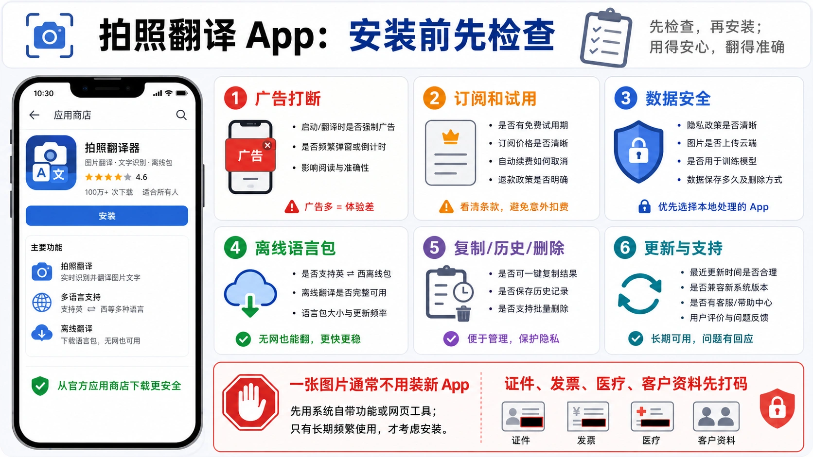 拍照翻译 App 安装前检查表