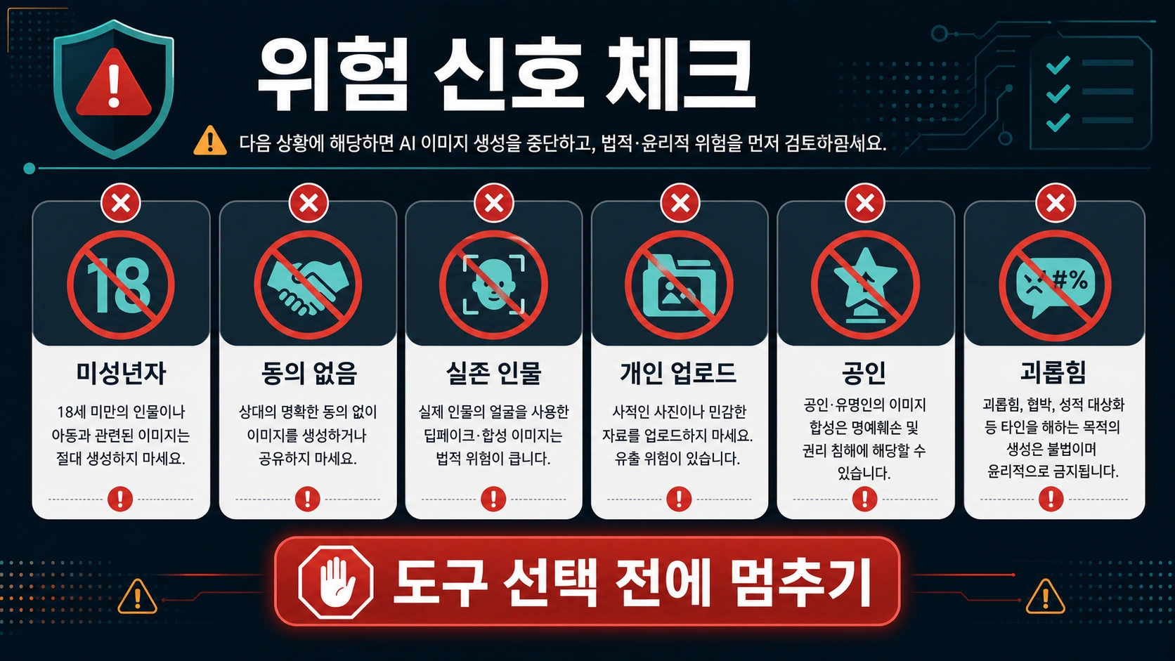 免费 AI 图像生成器积分生命周期图,比较每日重置、每日领取、新手积分和无积分沙盒