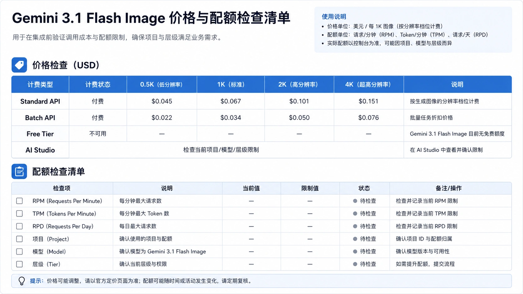 定价和额度检查清单,显示 Standard 与 Batch 均为付费、无 Free Tier,并需要在 AI Studio 查当前限制