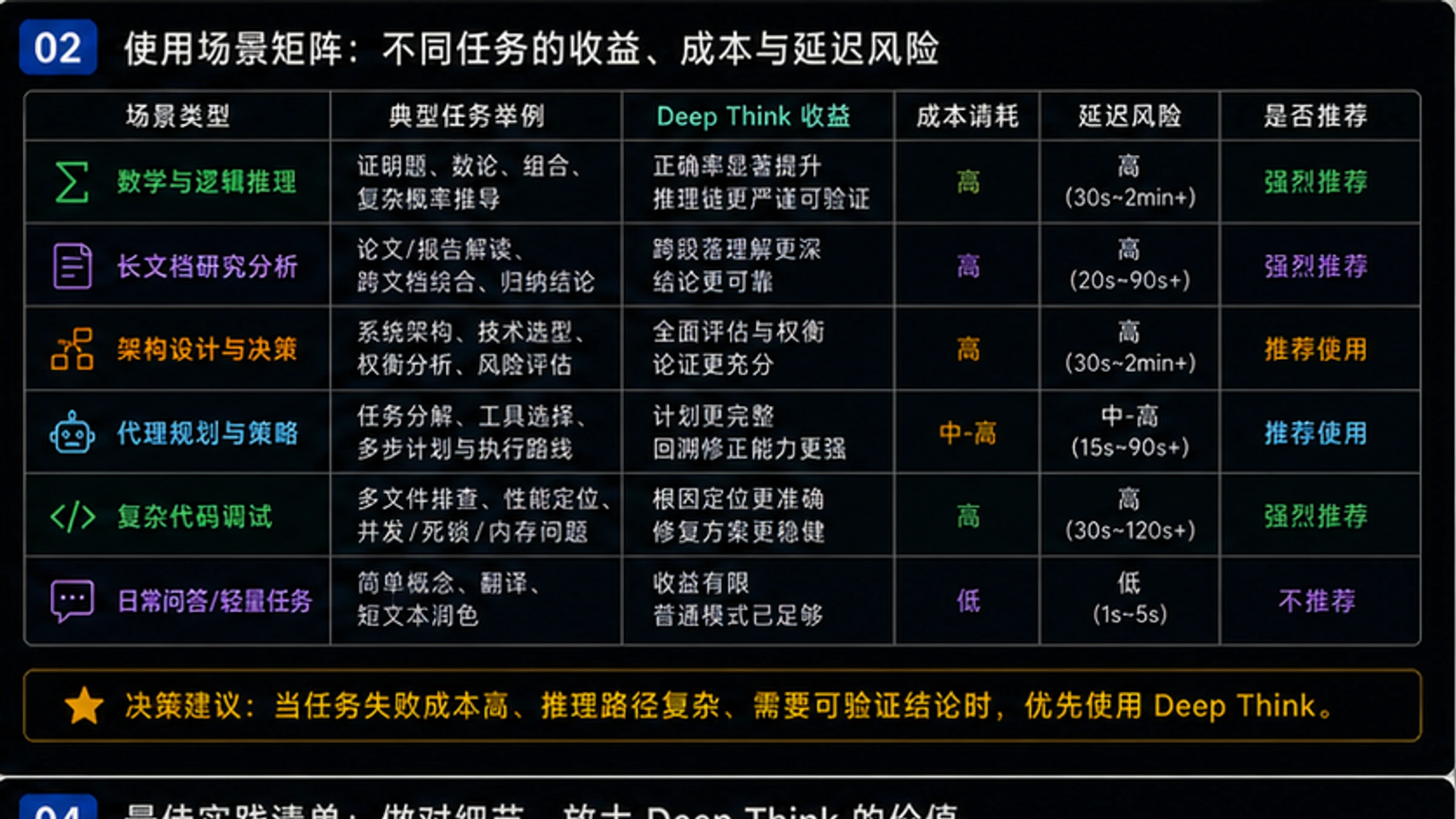 Gemini 3 Deep Think性能基准对比图